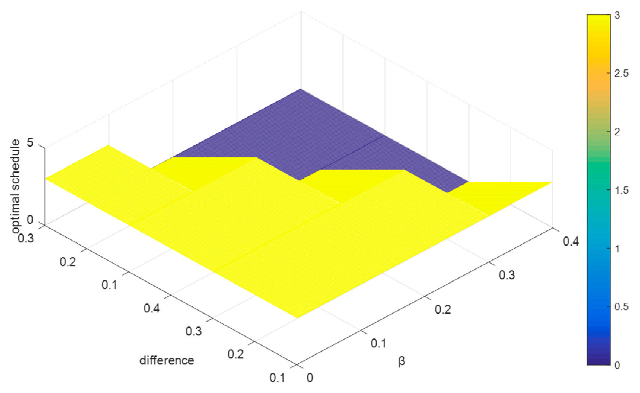 Ijerph 15 01799 g006 550