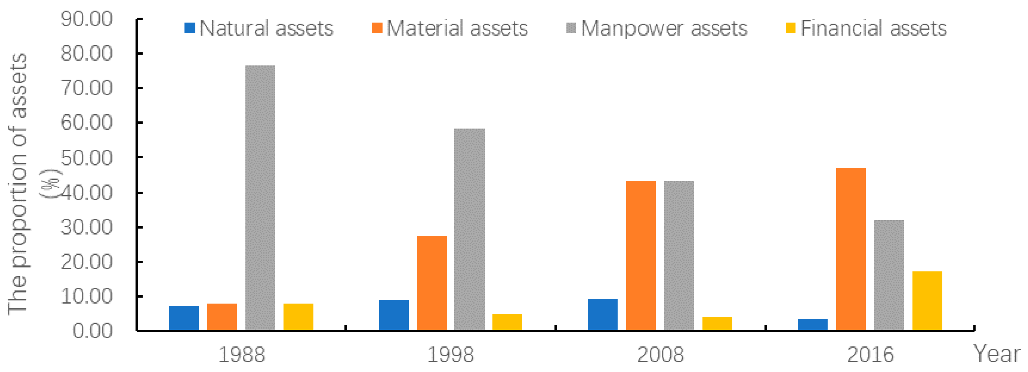 Ijerph 15 01801 g003