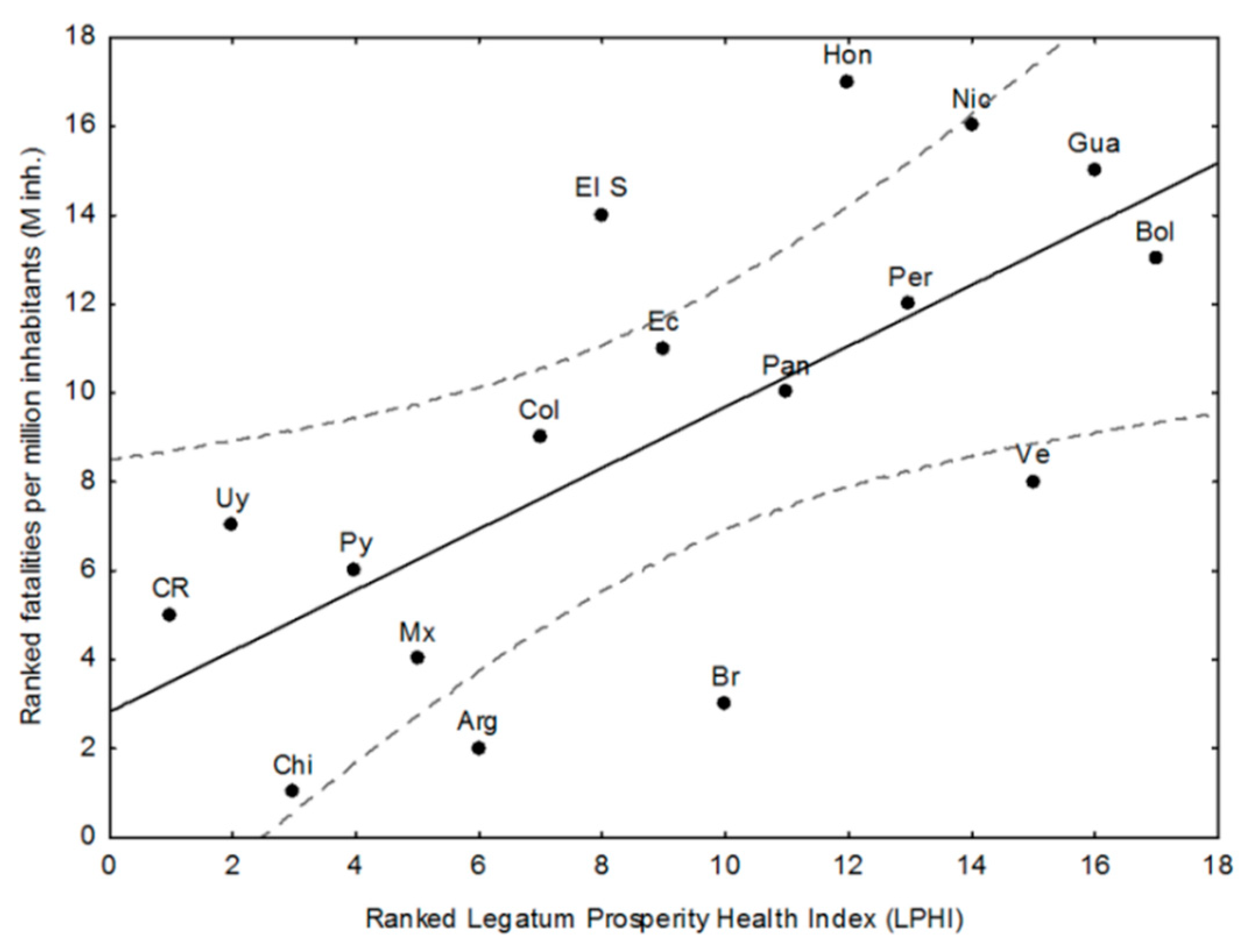 Ijerph 15 01802 g003 Ijerph 15 01802 g003