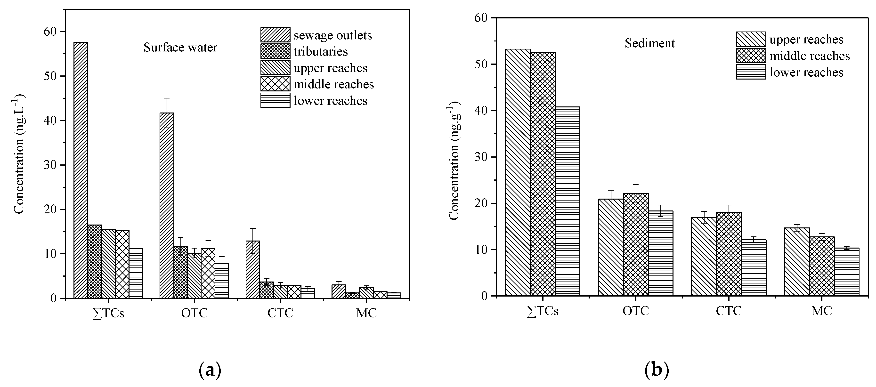 Ijerph 15 01803 g002 Ijerph 15 01803 g002
