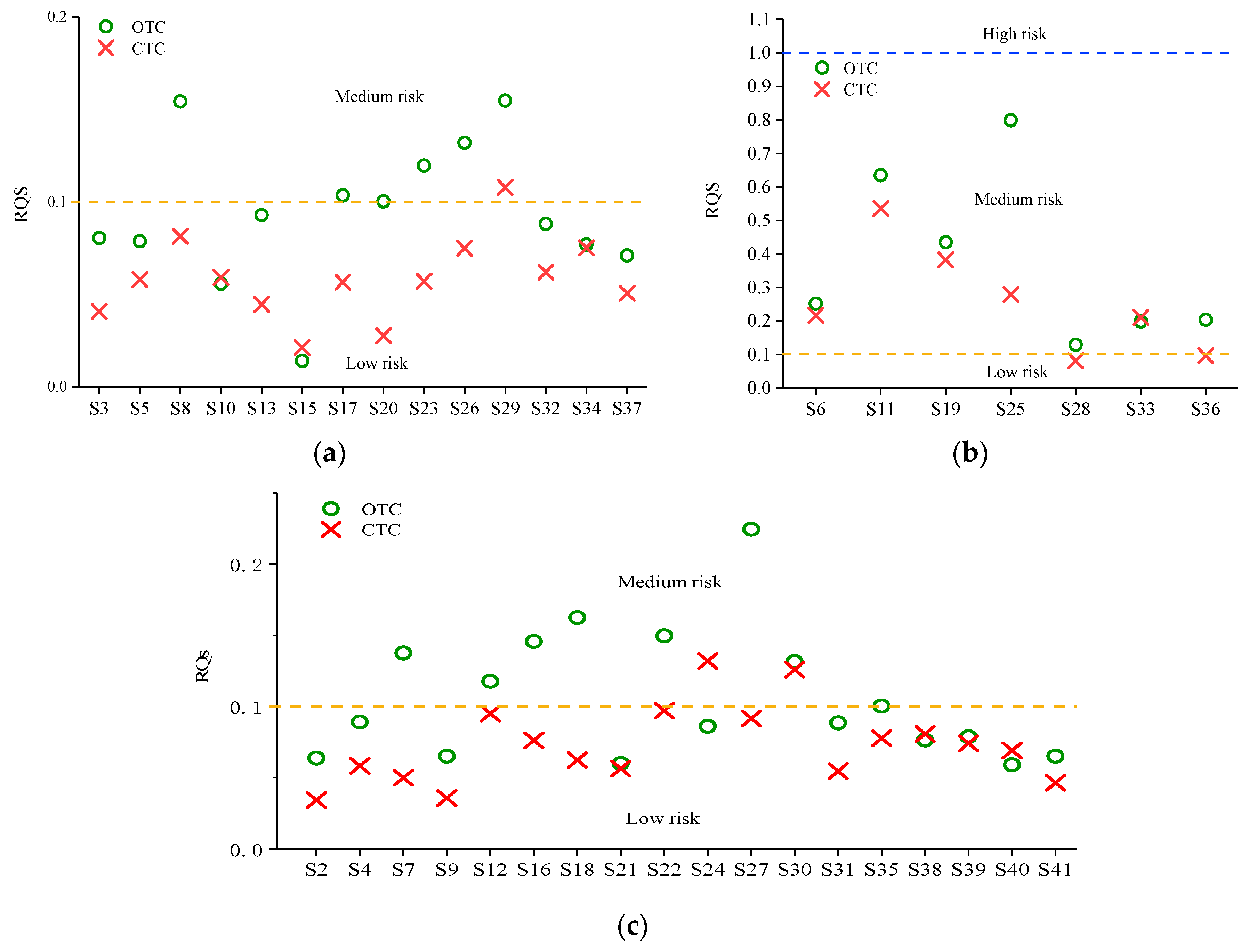 Ijerph 15 01803 g003 Ijerph 15 01803 g003