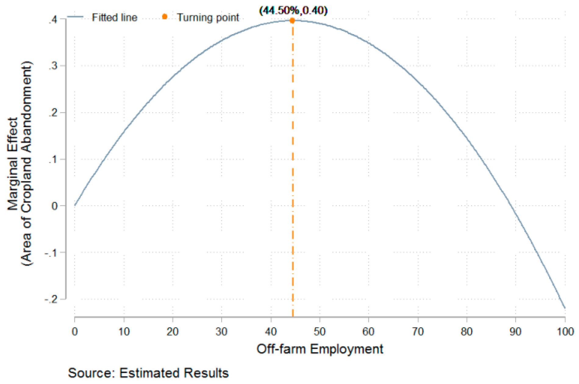 Ijerph 15 01808 g004