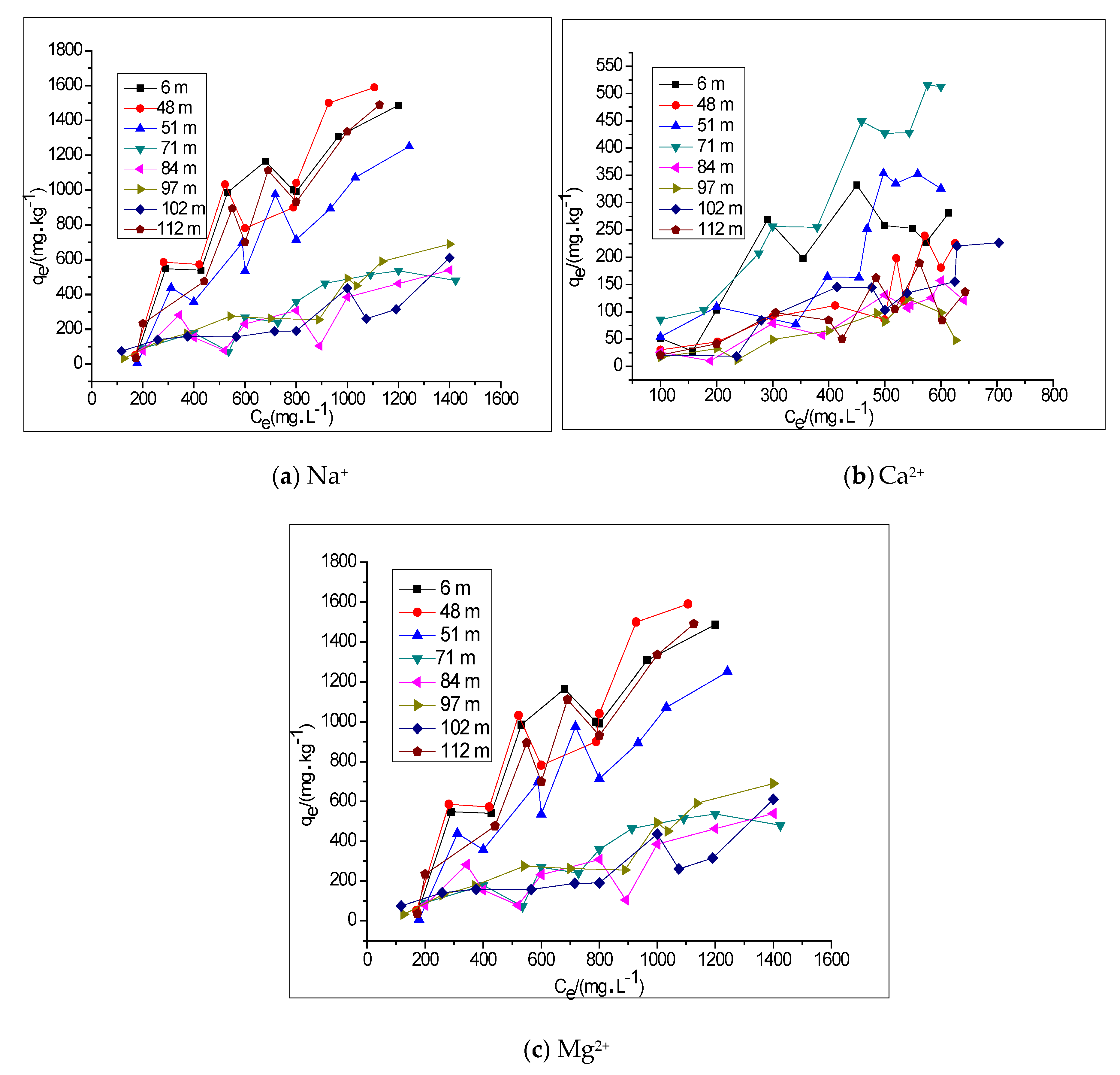 Ijerph 15 01816 g003