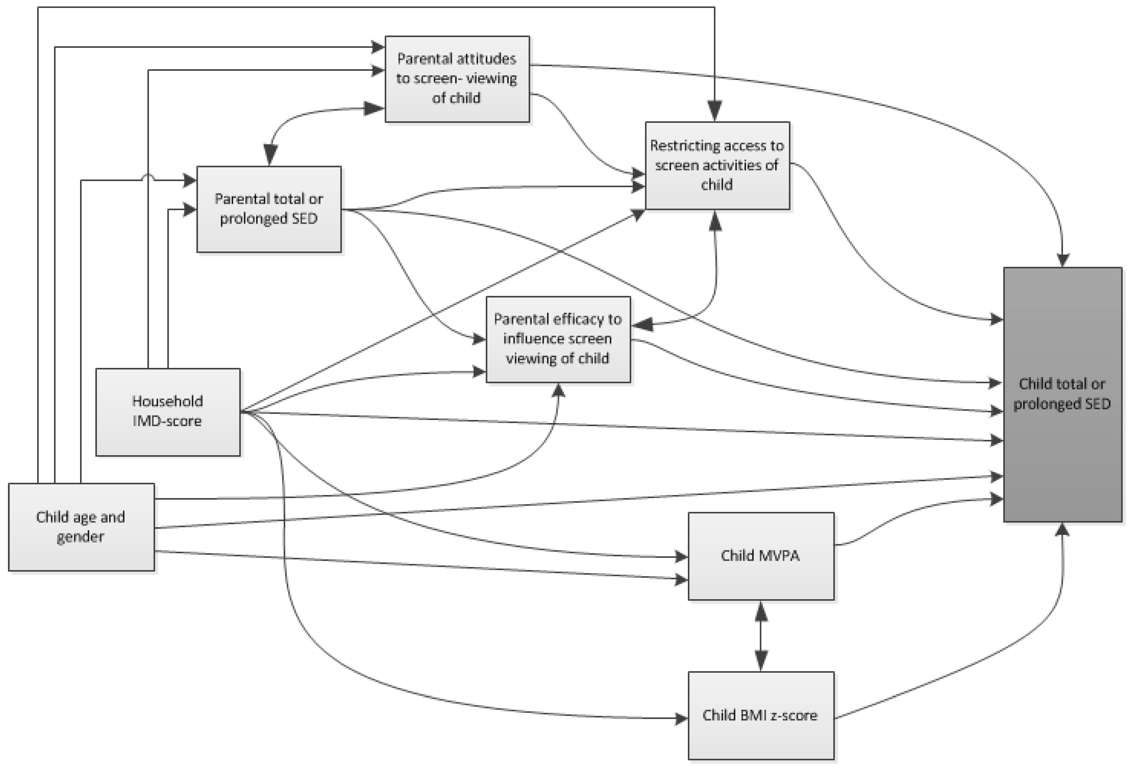 Ijerph 15 01817 g001