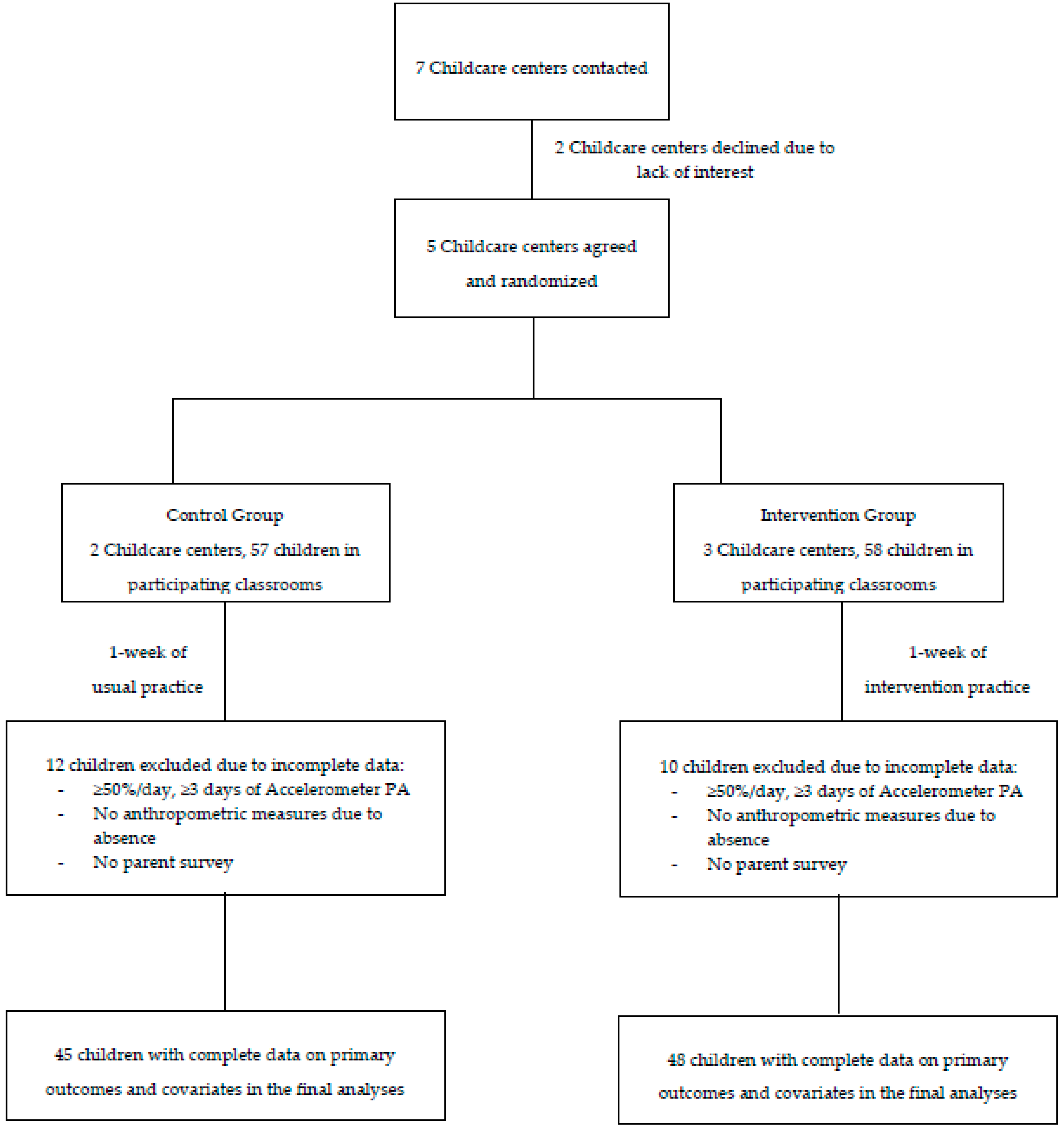 Ijerph 15 01821 g001 Ijerph 15 01821 g001