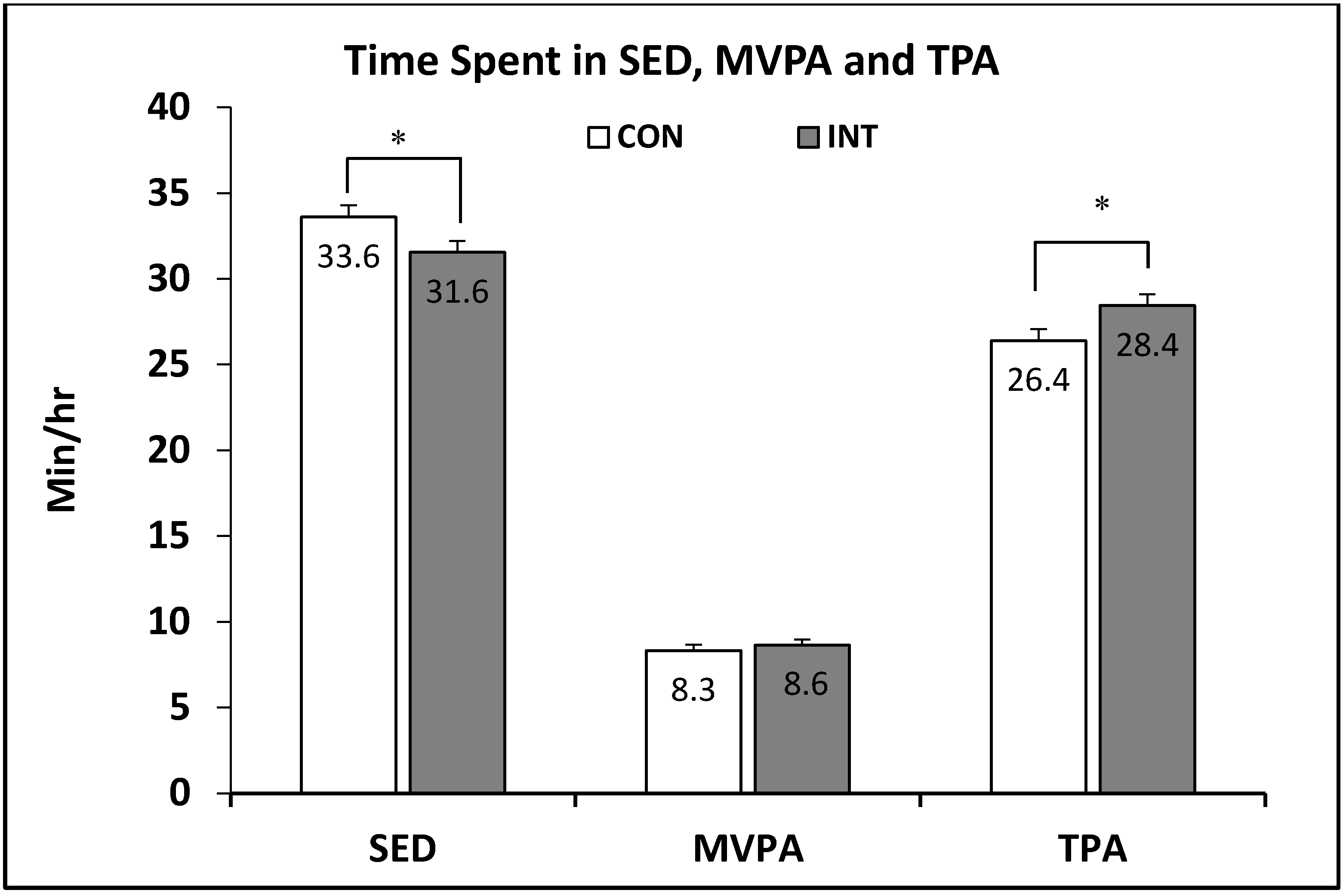 Ijerph 15 01821 g003 Ijerph 15 01821 g003