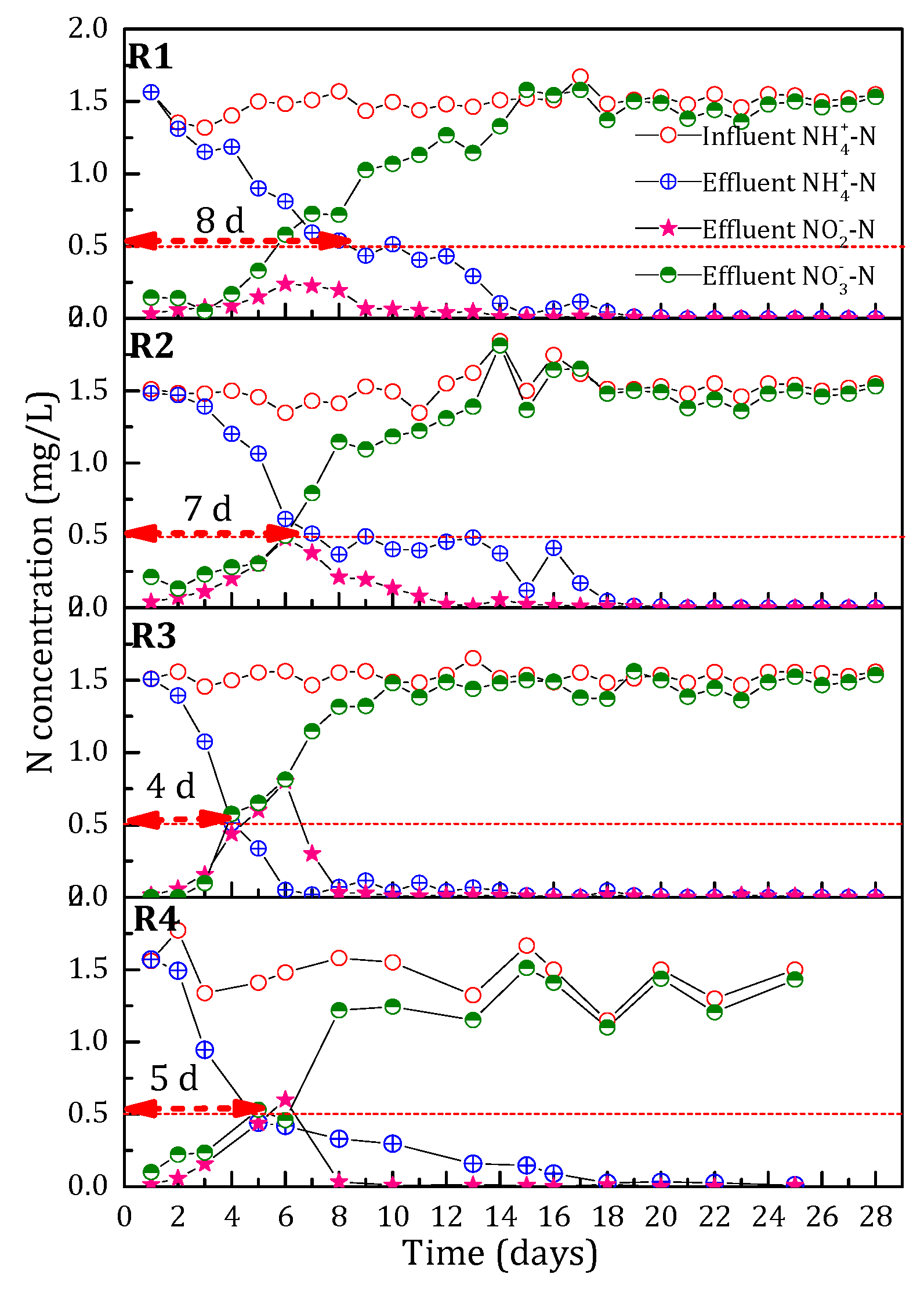 Ijerph 15 01822 g002 550