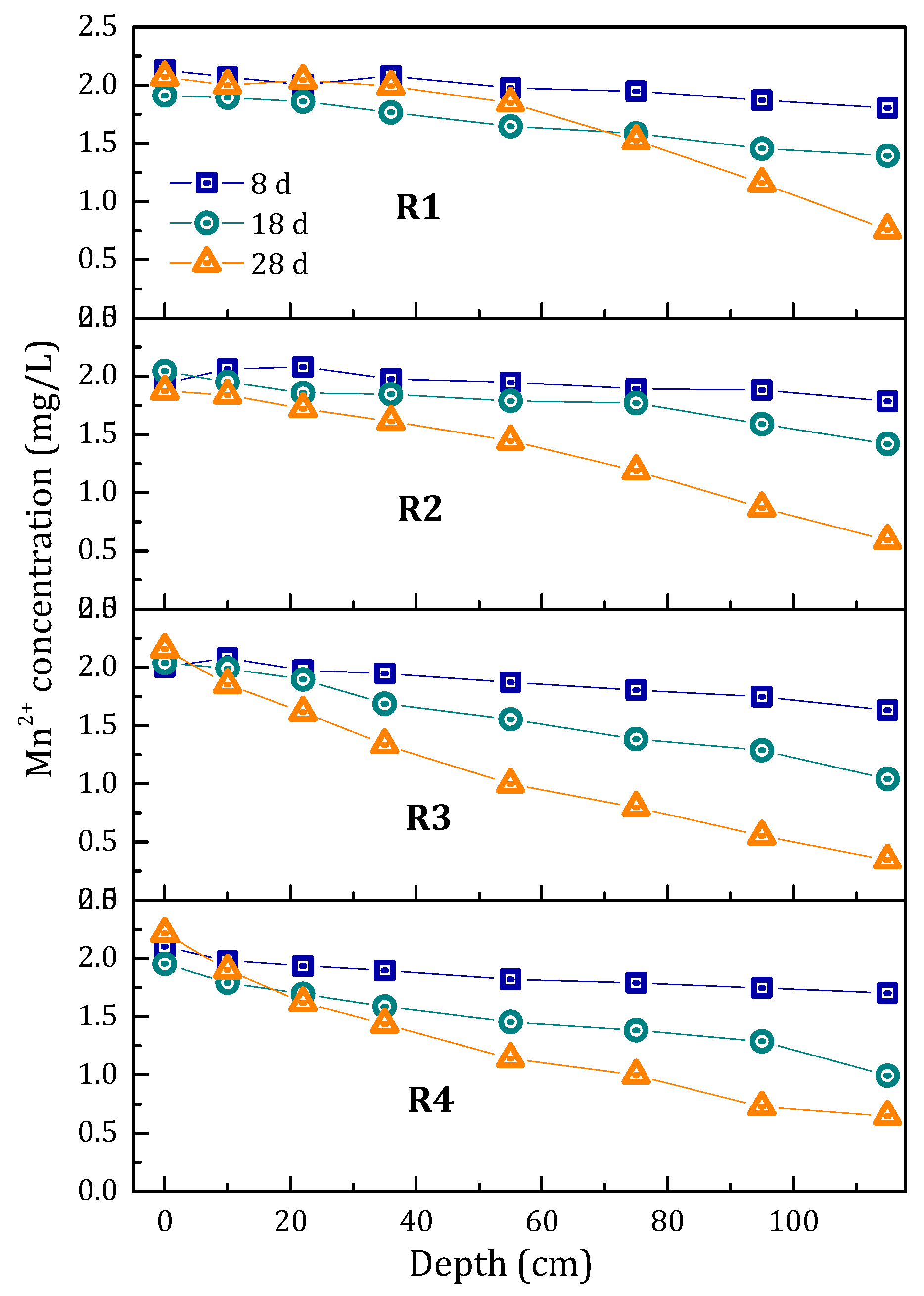Ijerph 15 01822 g003 550
