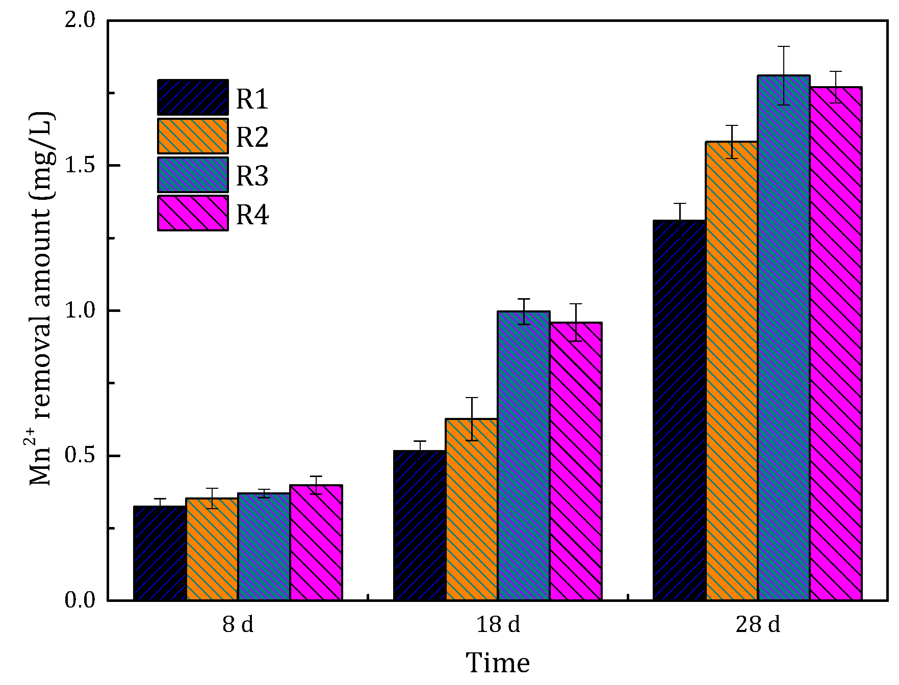 Ijerph 15 01822 g004 550