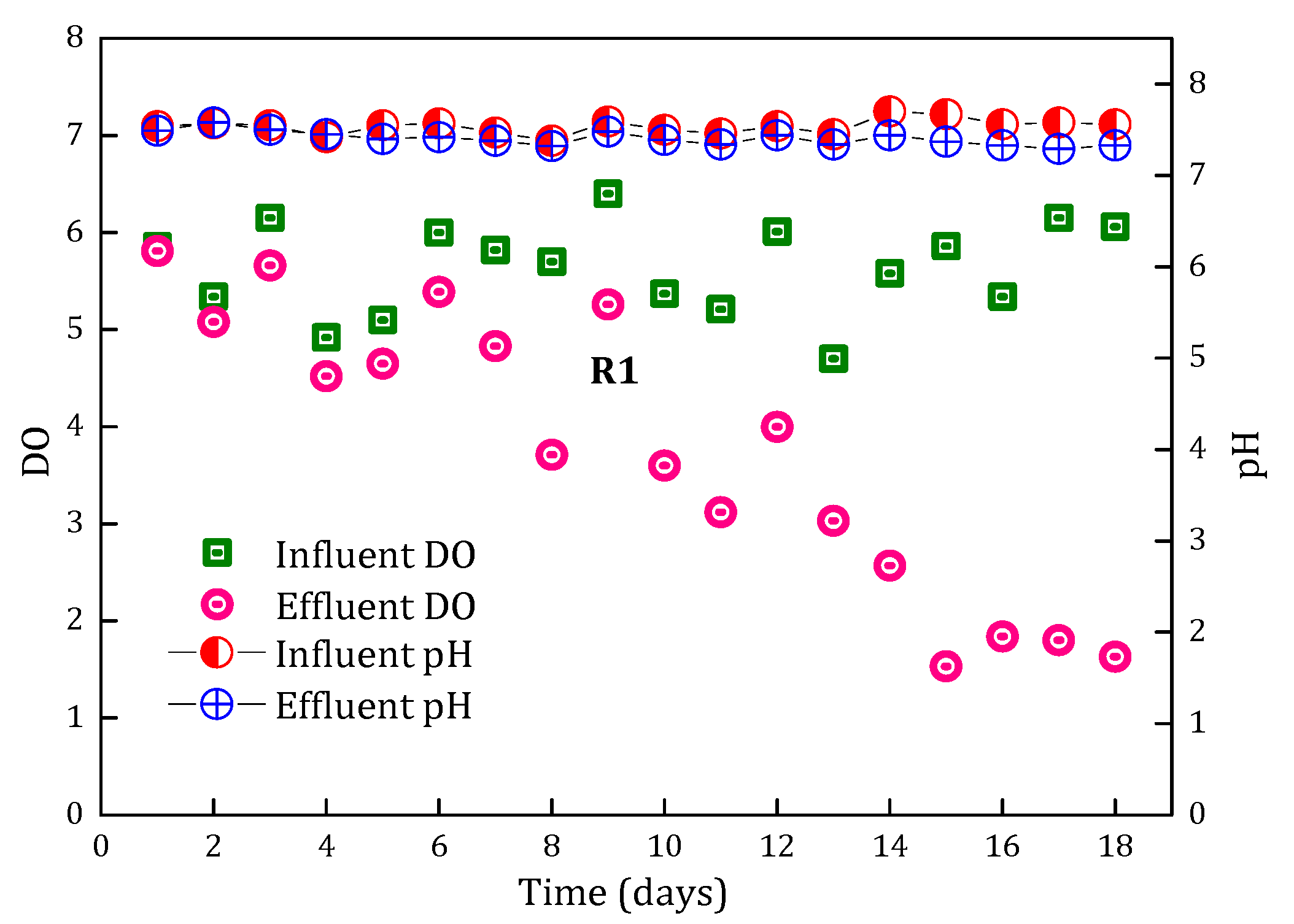 Ijerph 15 01822 g005 550