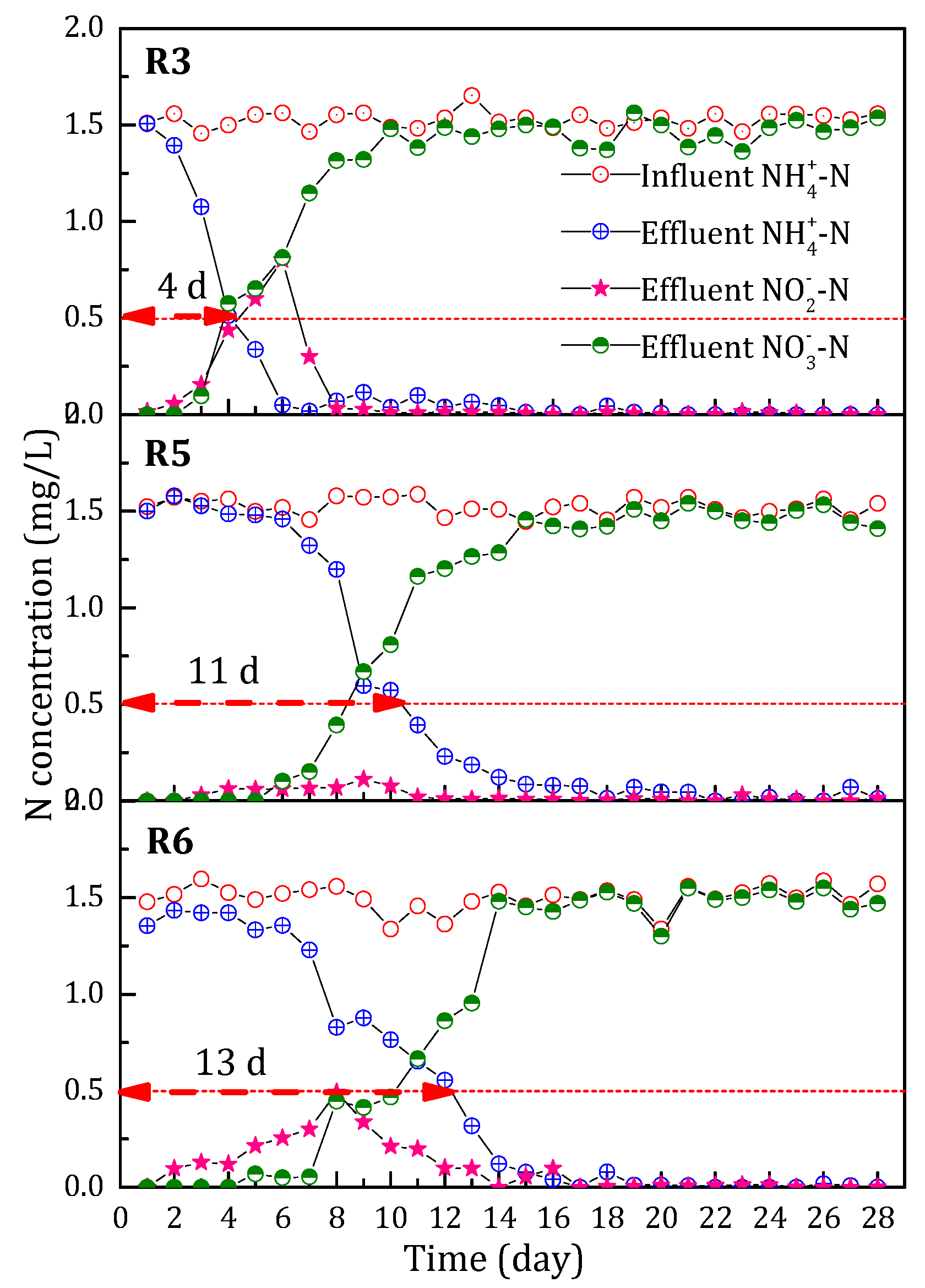 Ijerph 15 01822 g006 550