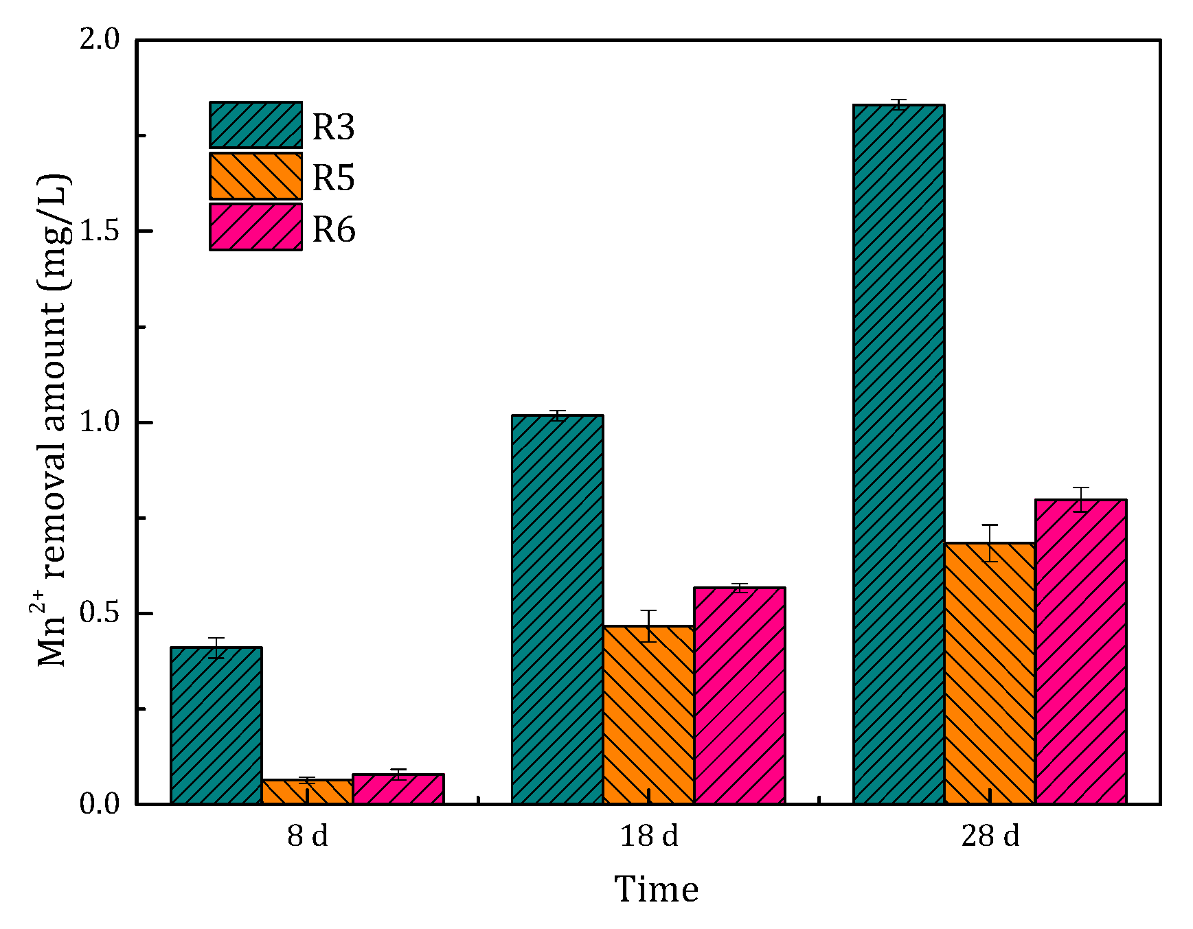 Ijerph 15 01822 g007 550