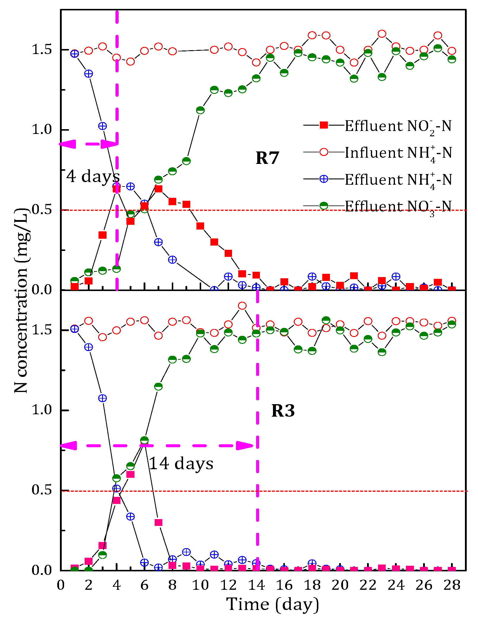 Ijerph 15 01822 g008 550