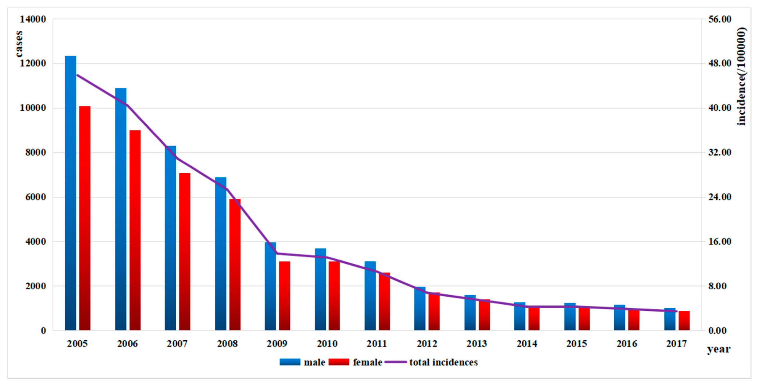 Ijerph 15 01826 g002