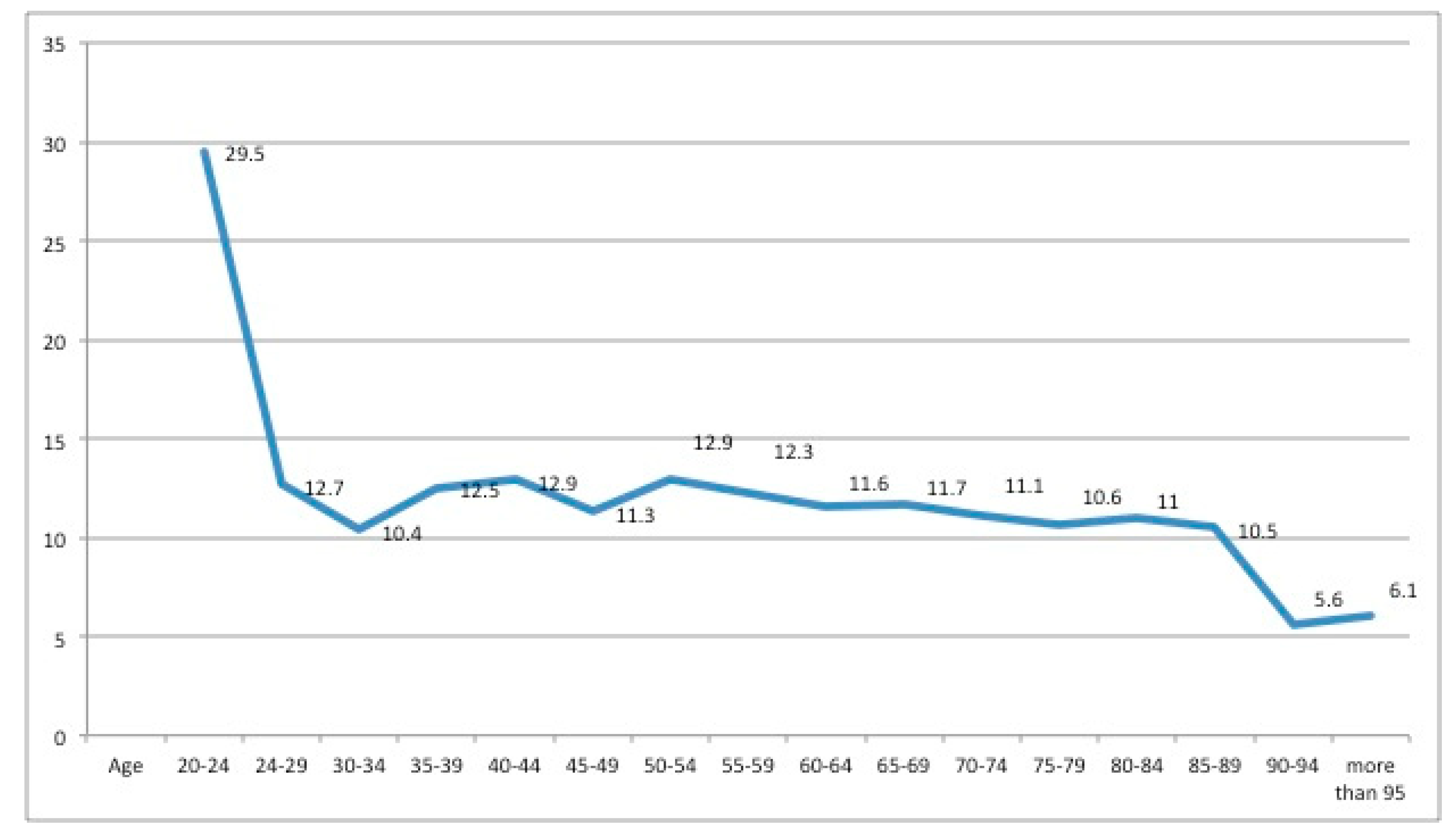 Ijerph 15 01831 g001 Ijerph 15 01831 g001