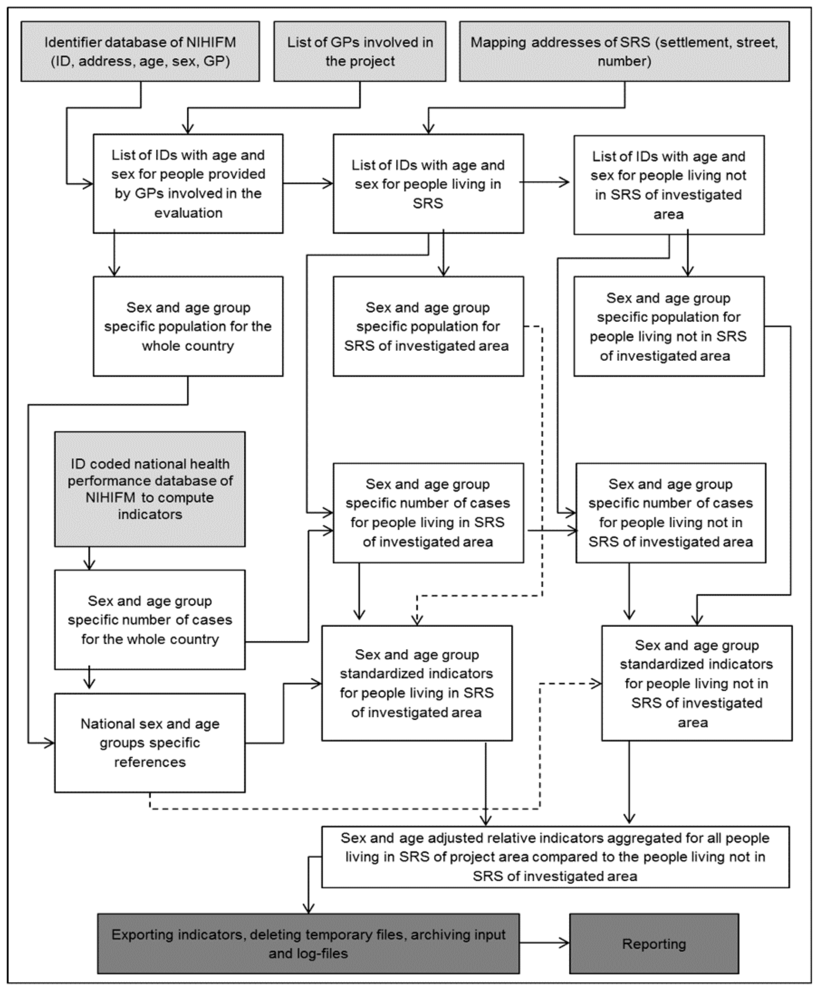 Ijerph 15 01835 g001