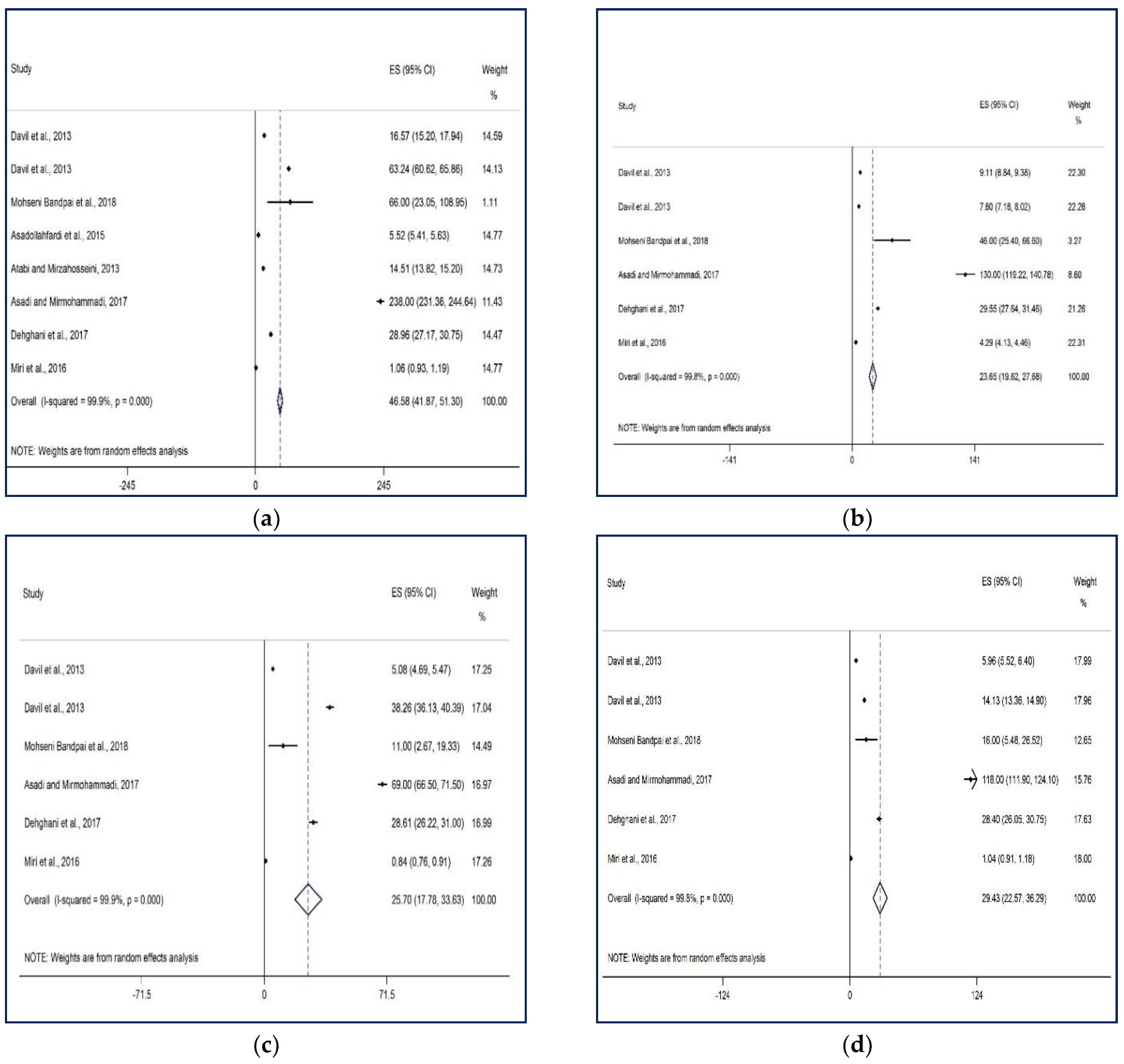 Ijerph 15 01837 g002 Ijerph 15 01837 g002