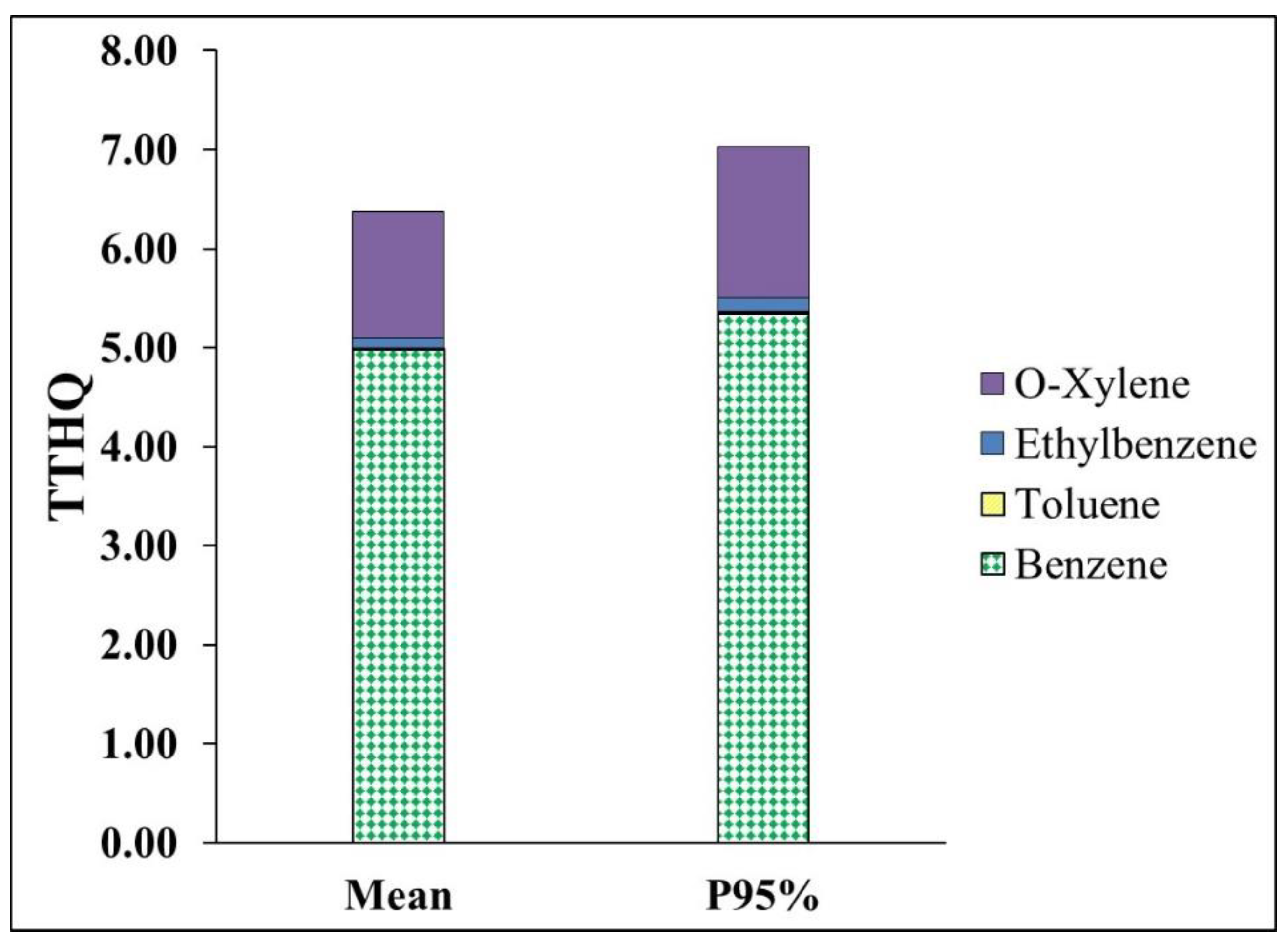 Ijerph 15 01837 g004 Ijerph 15 01837 g004