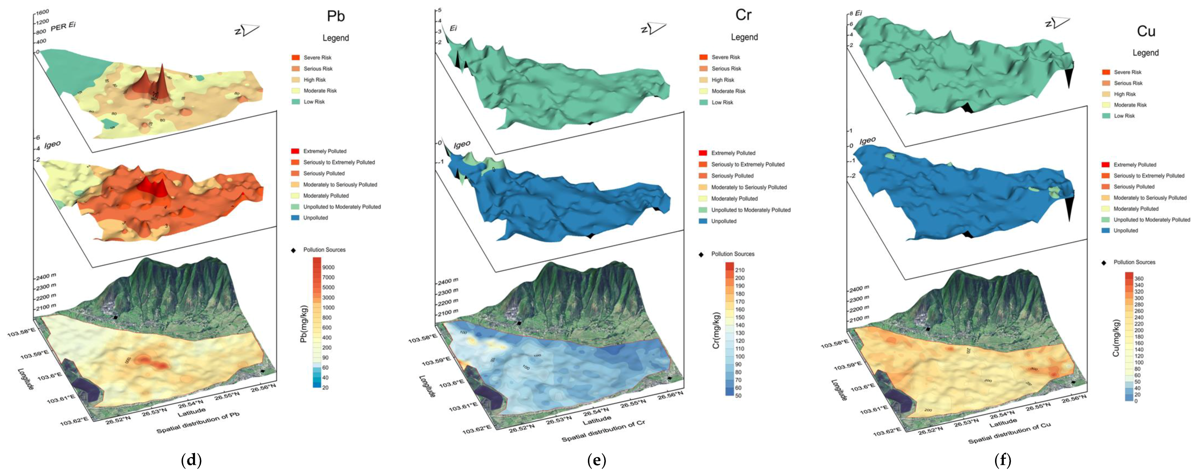 Ijerph 15 01838 g003b