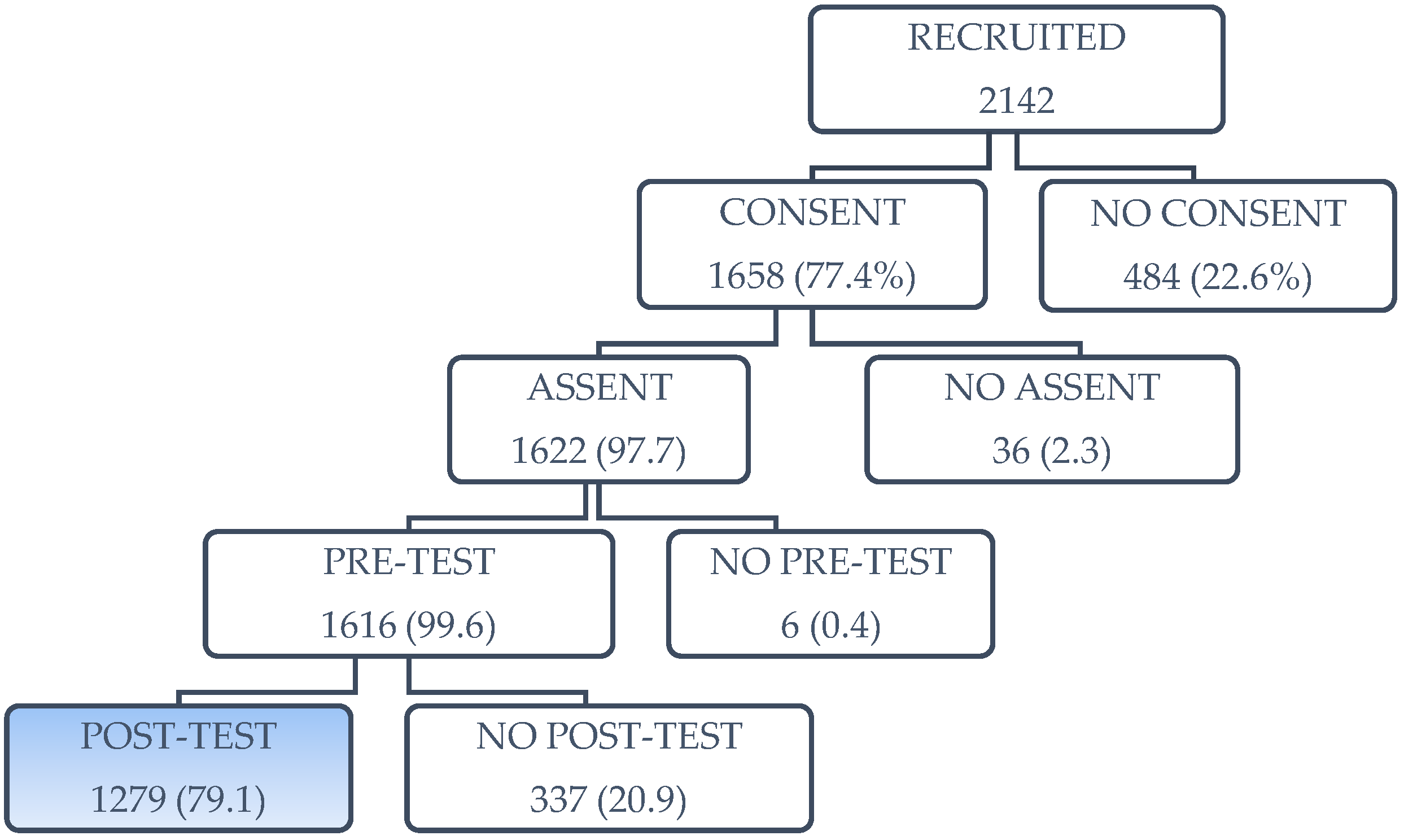 Ijerph 15 01839 g001