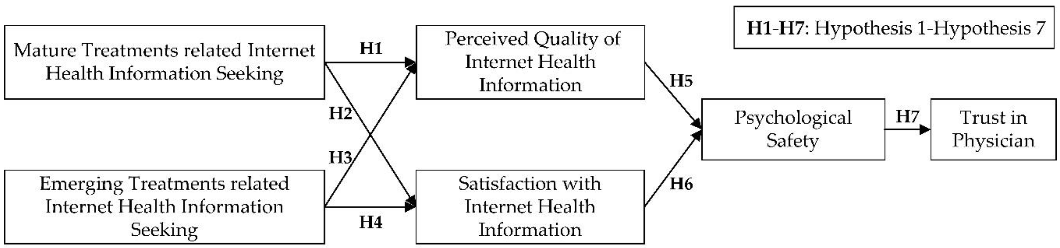 Ijerph 15 01855 g001
