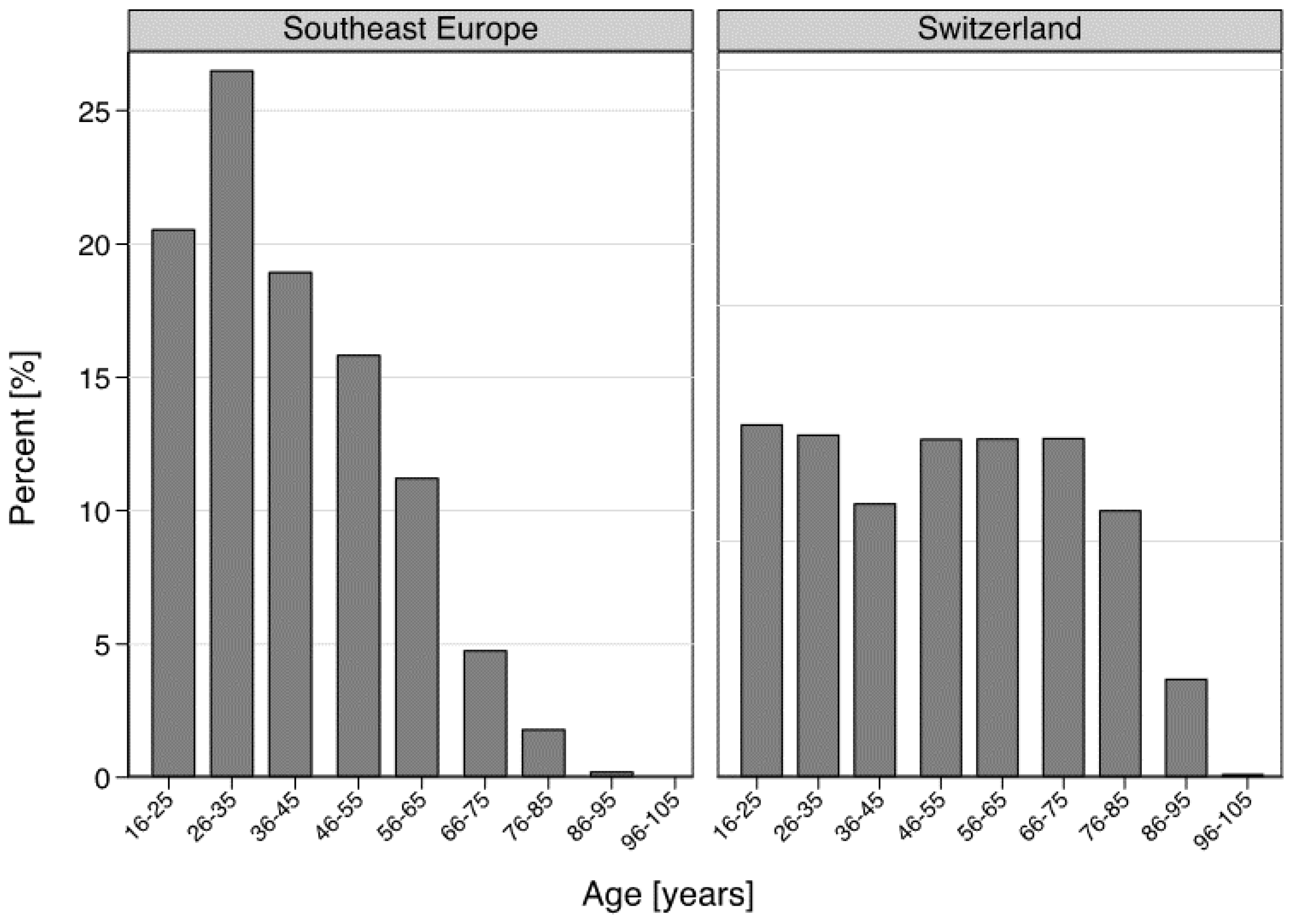 Ijerph 15 01857 g003