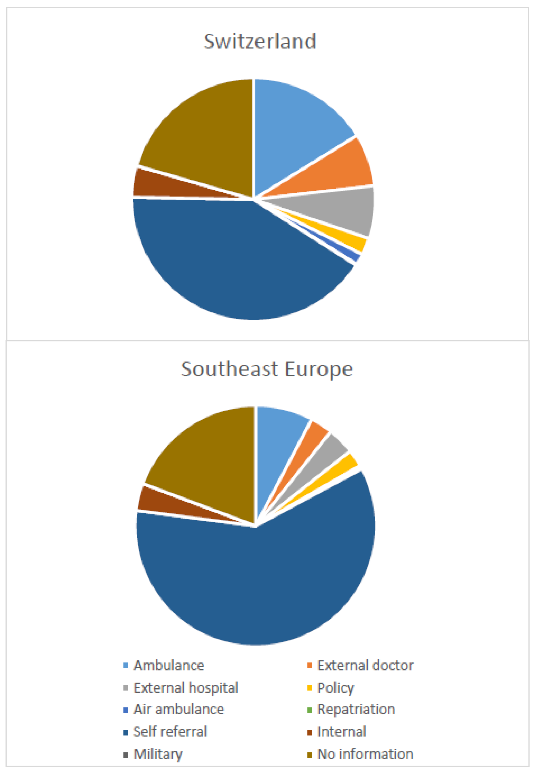 Ijerph 15 01857 g005