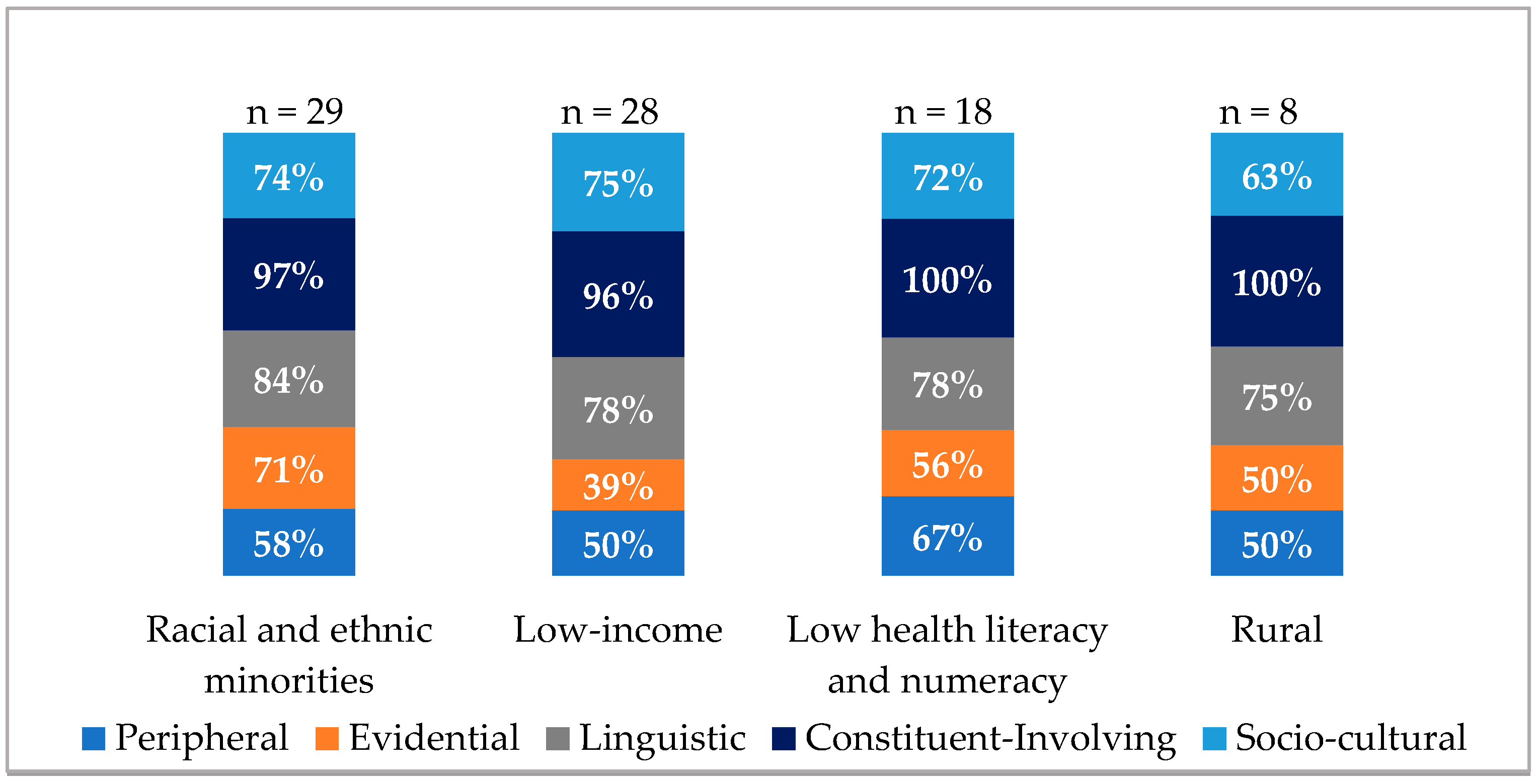 Ijerph 15 01859 g002