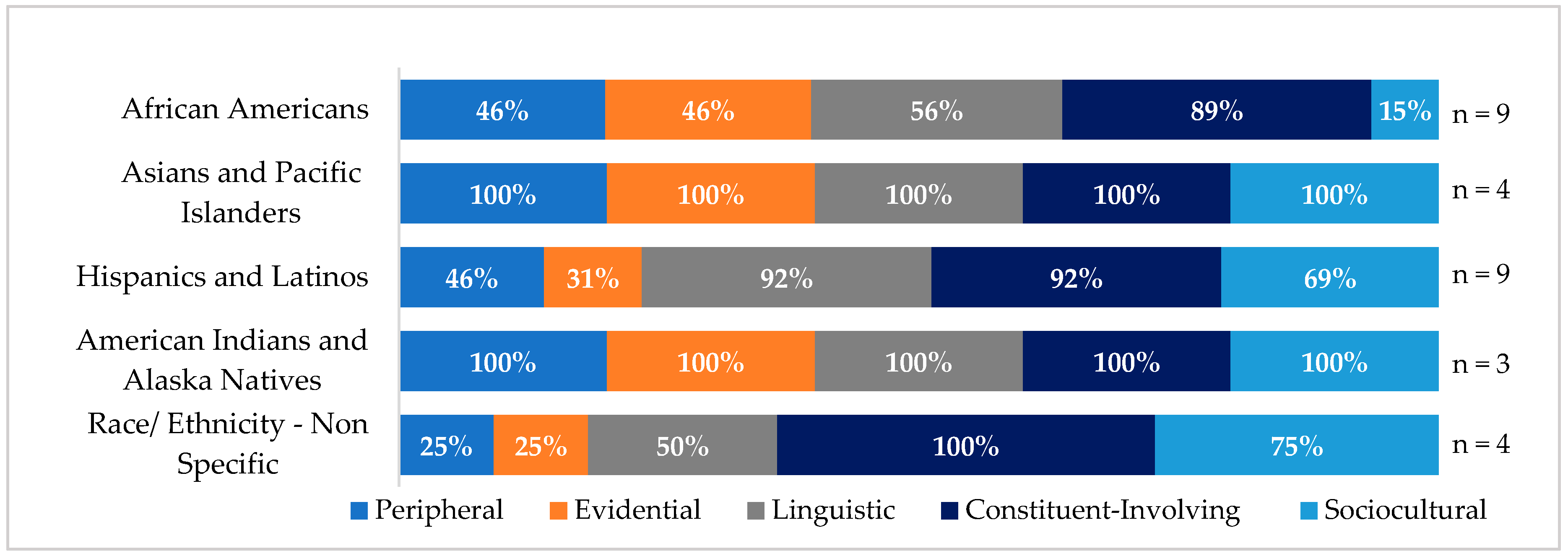 Ijerph 15 01859 g003