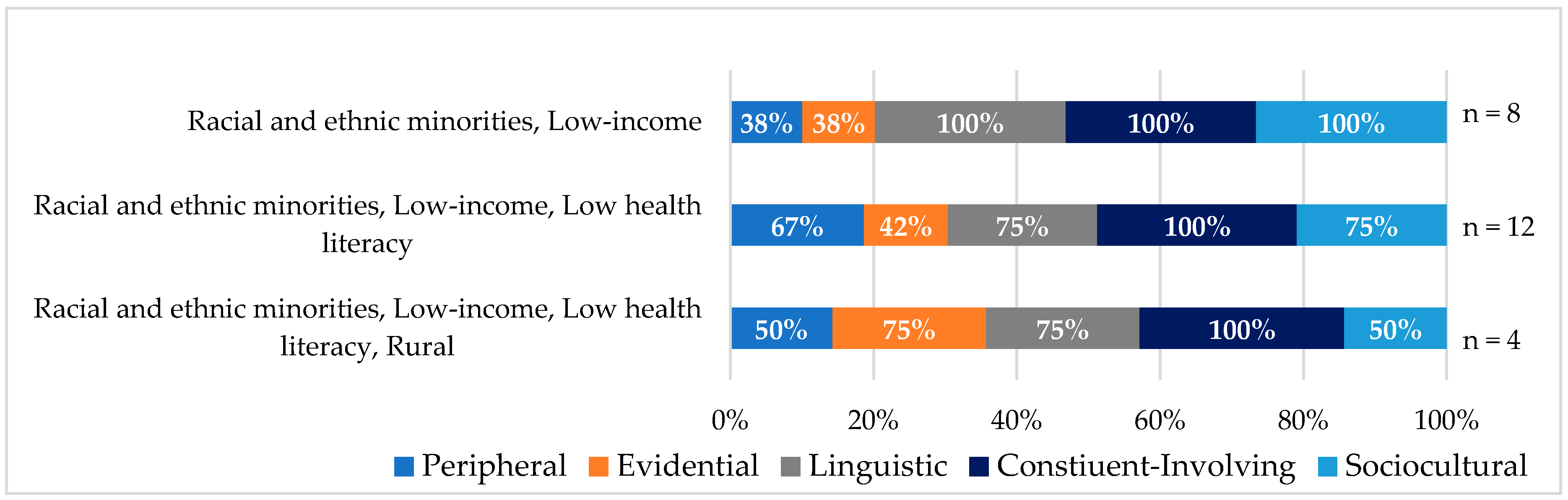 Ijerph 15 01859 g005