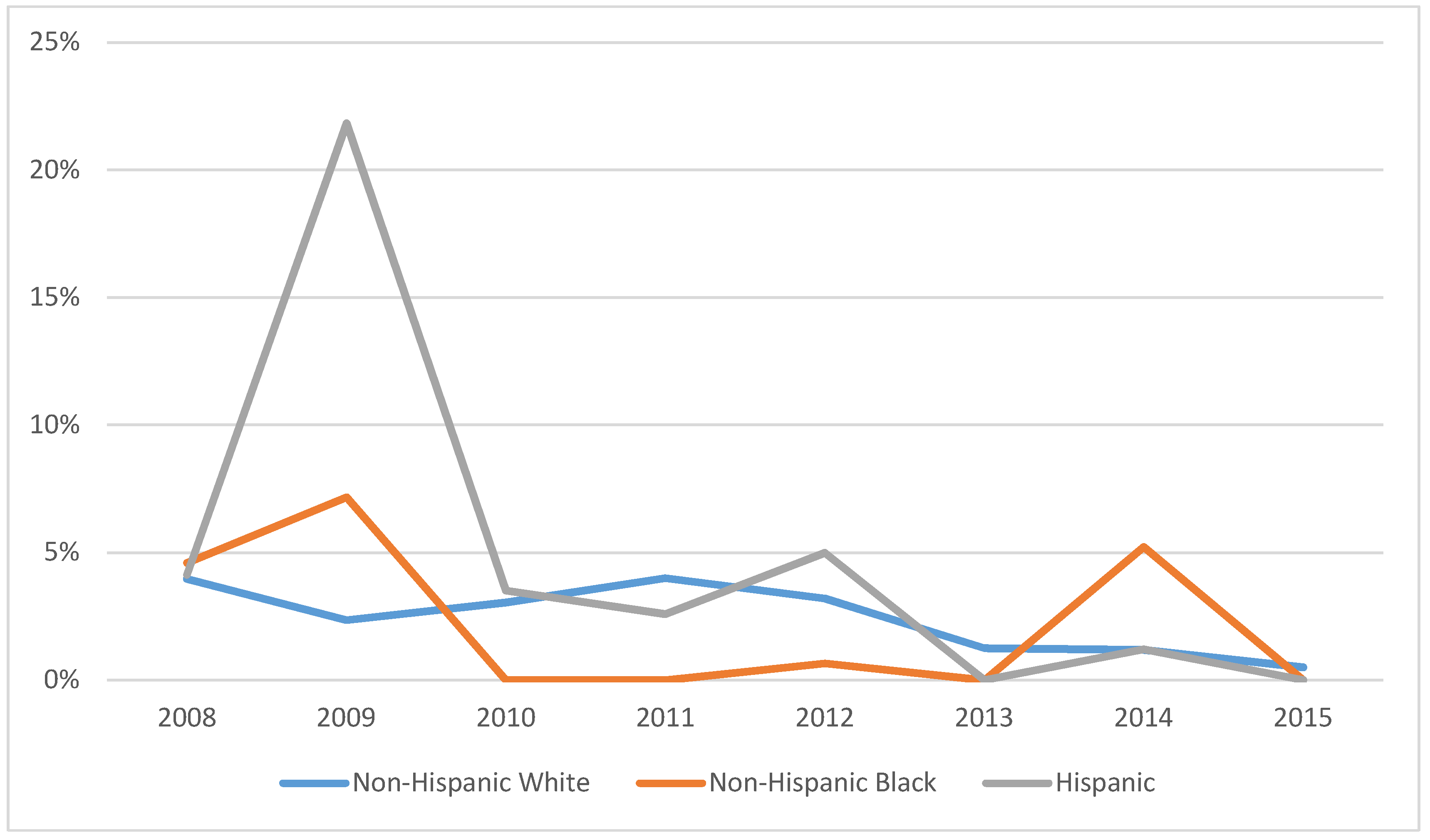 Ijerph 15 01860 g001 Ijerph 15 01860 g001