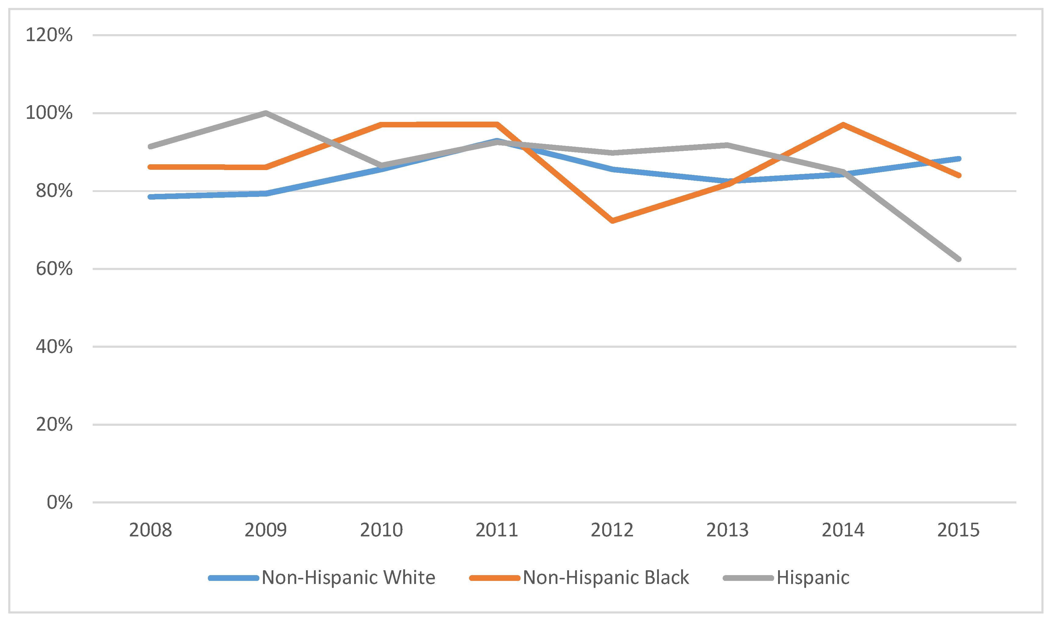 Ijerph 15 01860 g002 Ijerph 15 01860 g002