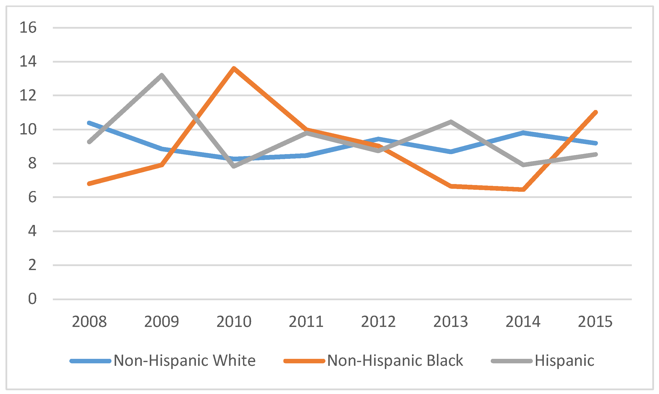 Ijerph 15 01860 g004 Ijerph 15 01860 g004