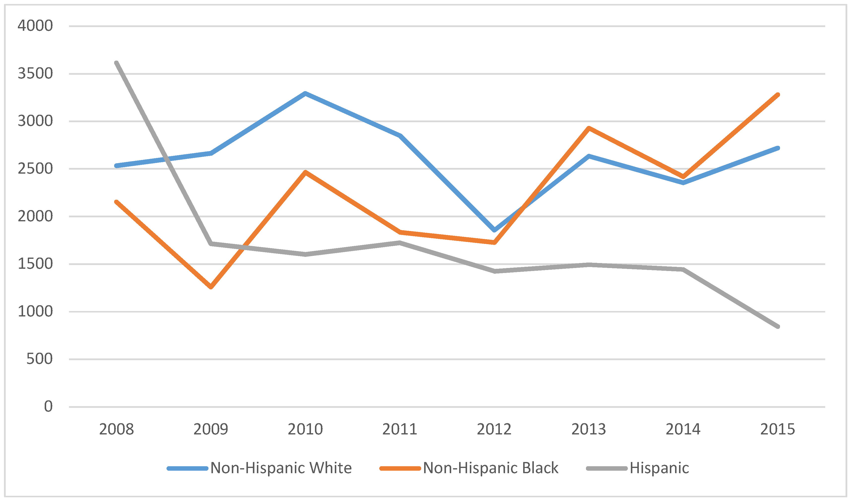 Ijerph 15 01860 g005 Ijerph 15 01860 g005