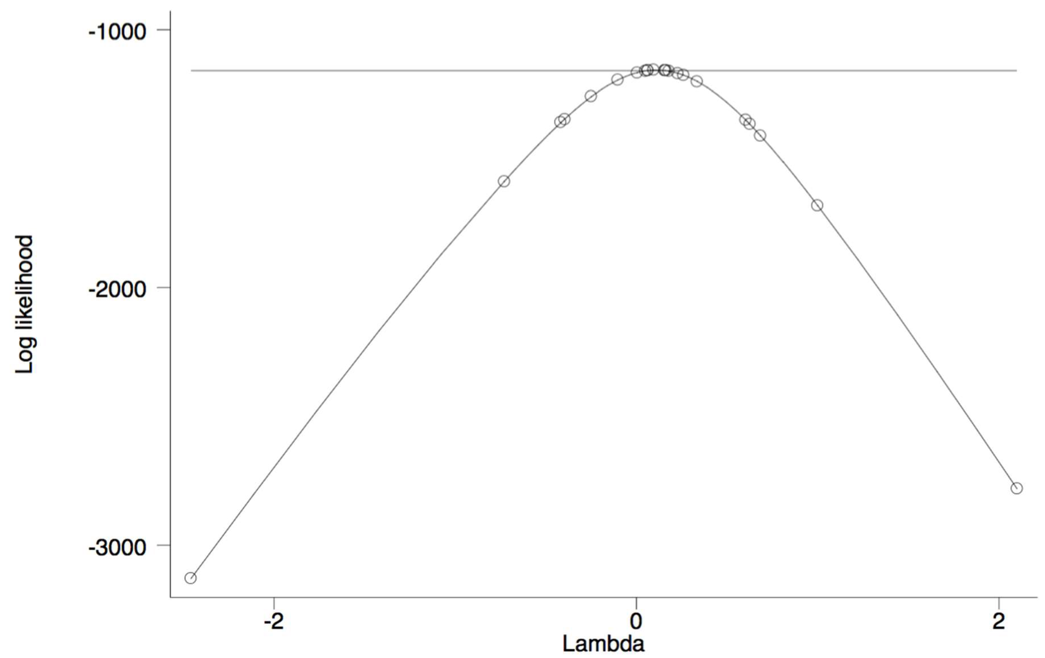 Ijerph 15 01860 g008 Ijerph 15 01860 g008