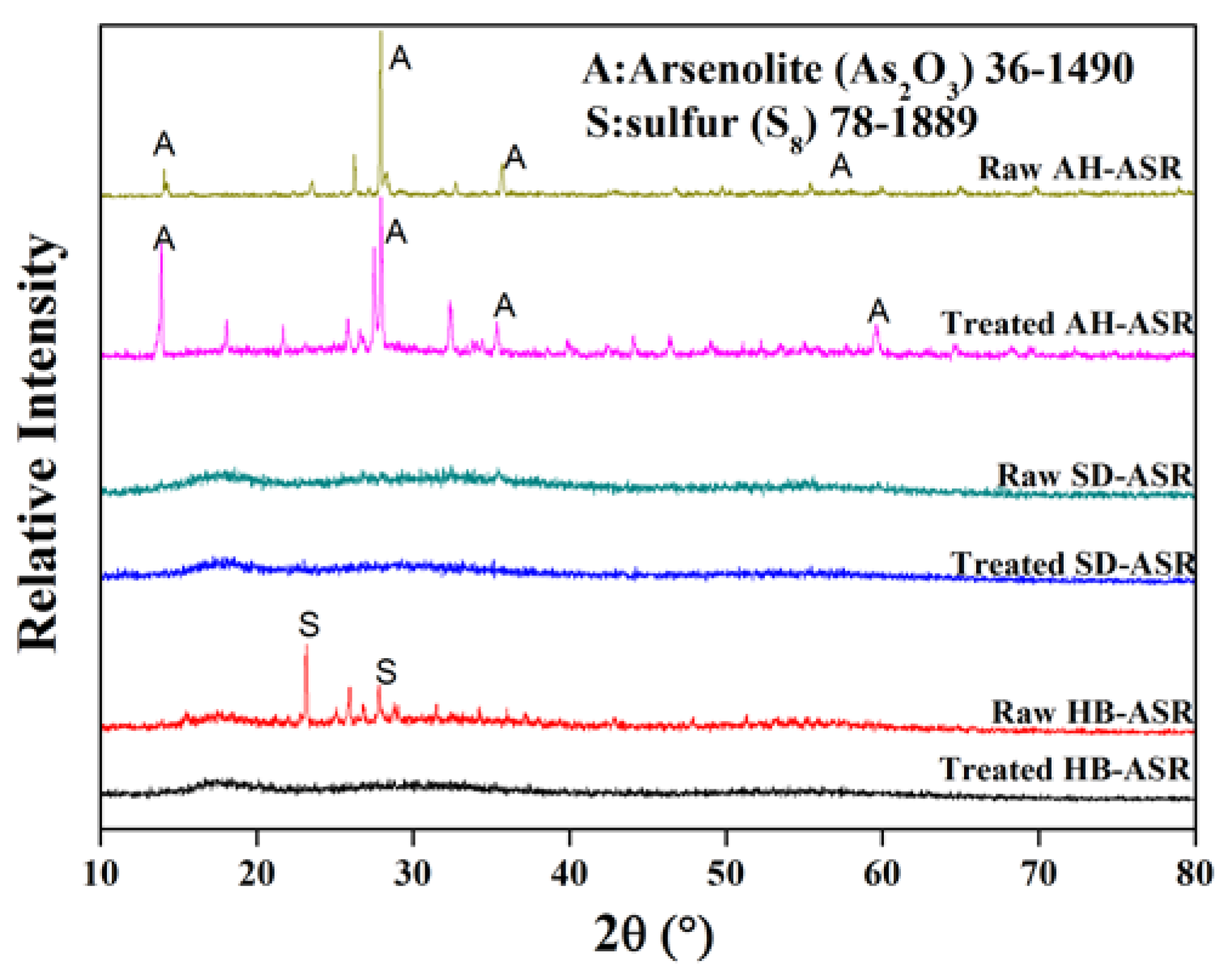 Ijerph 15 01863 g003