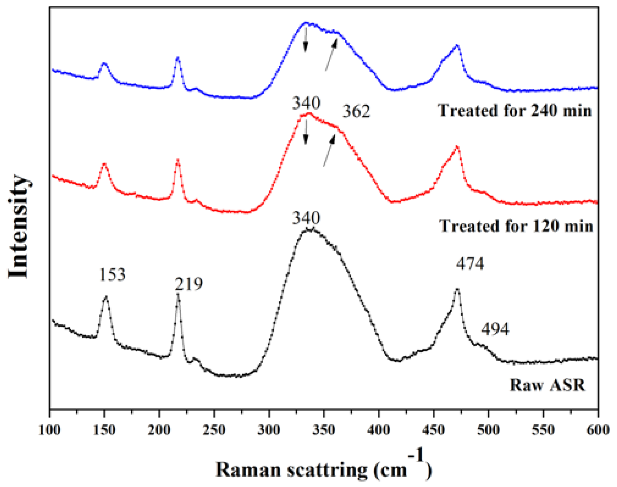 Ijerph 15 01863 g005