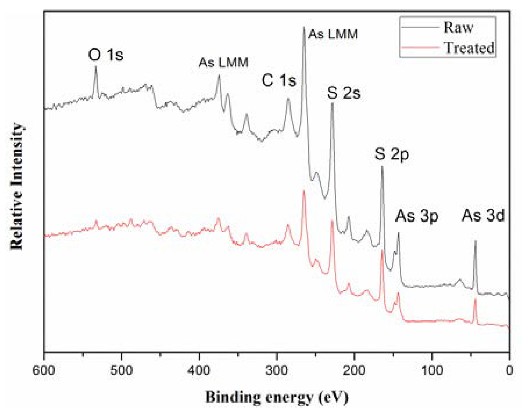 Ijerph 15 01863 g006