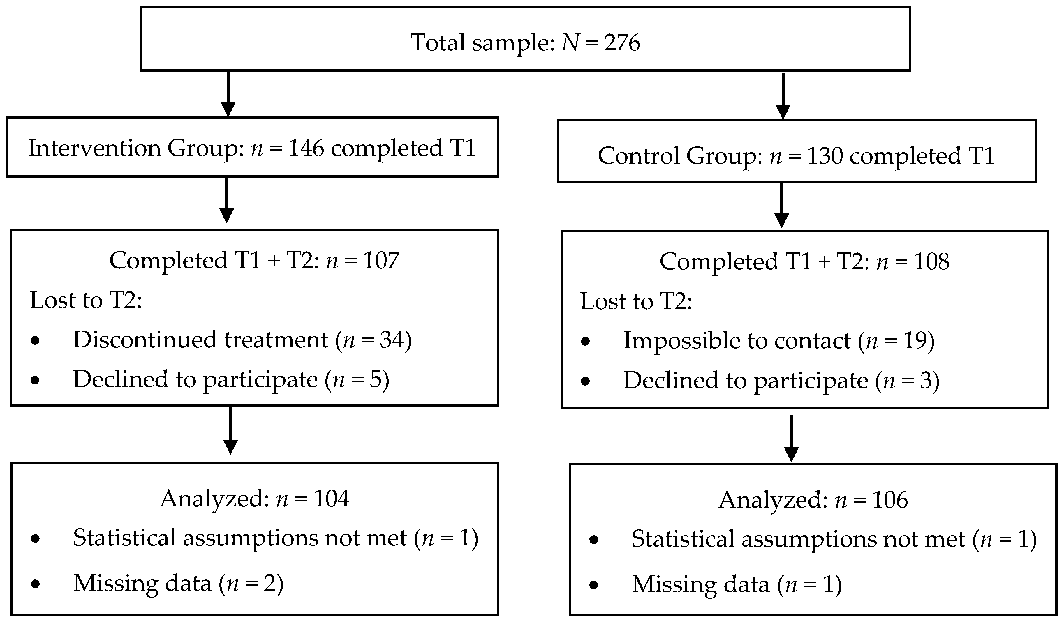 Ijerph 15 01867 g001