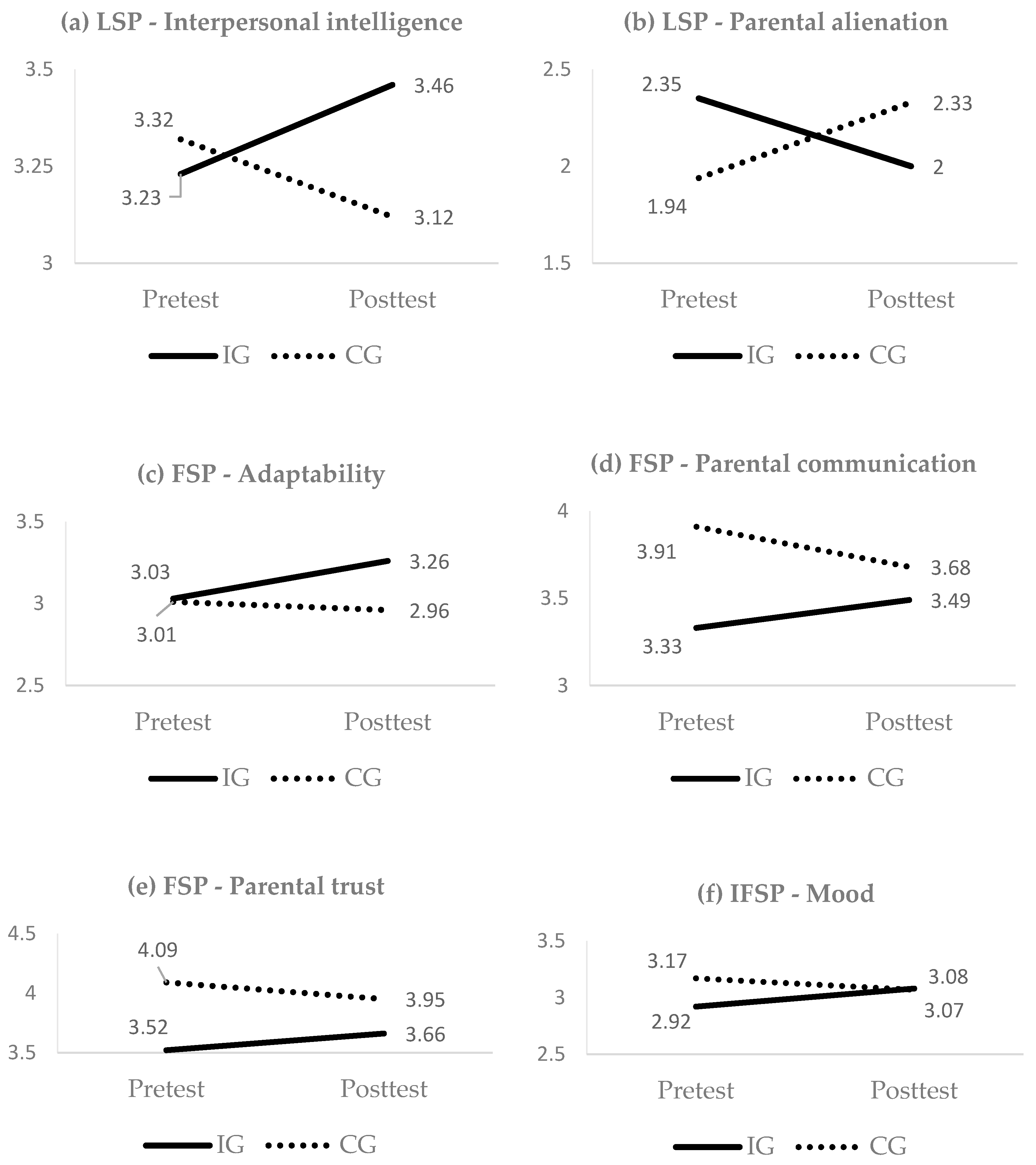 Ijerph 15 01867 g002