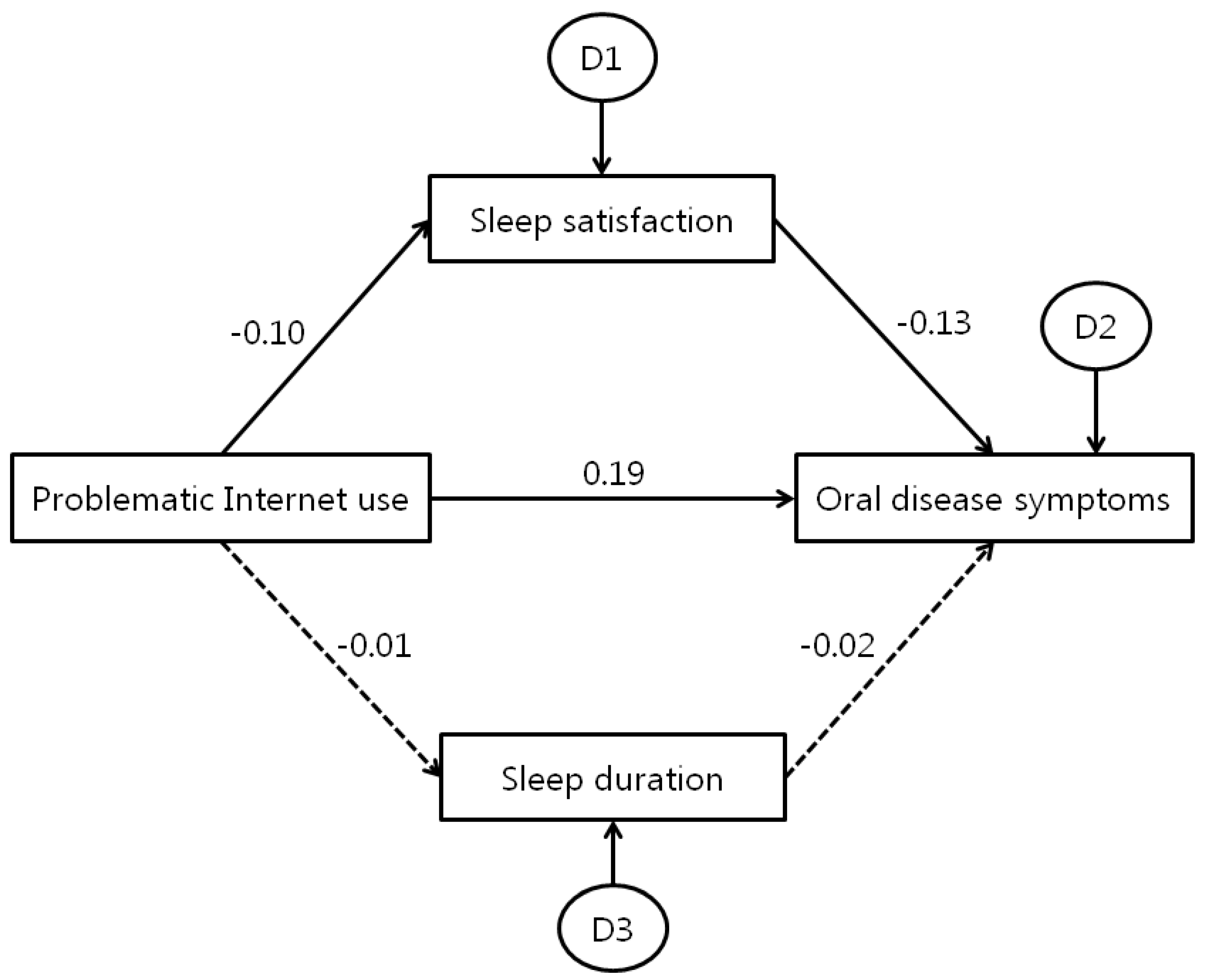 Ijerph 15 01870 g002