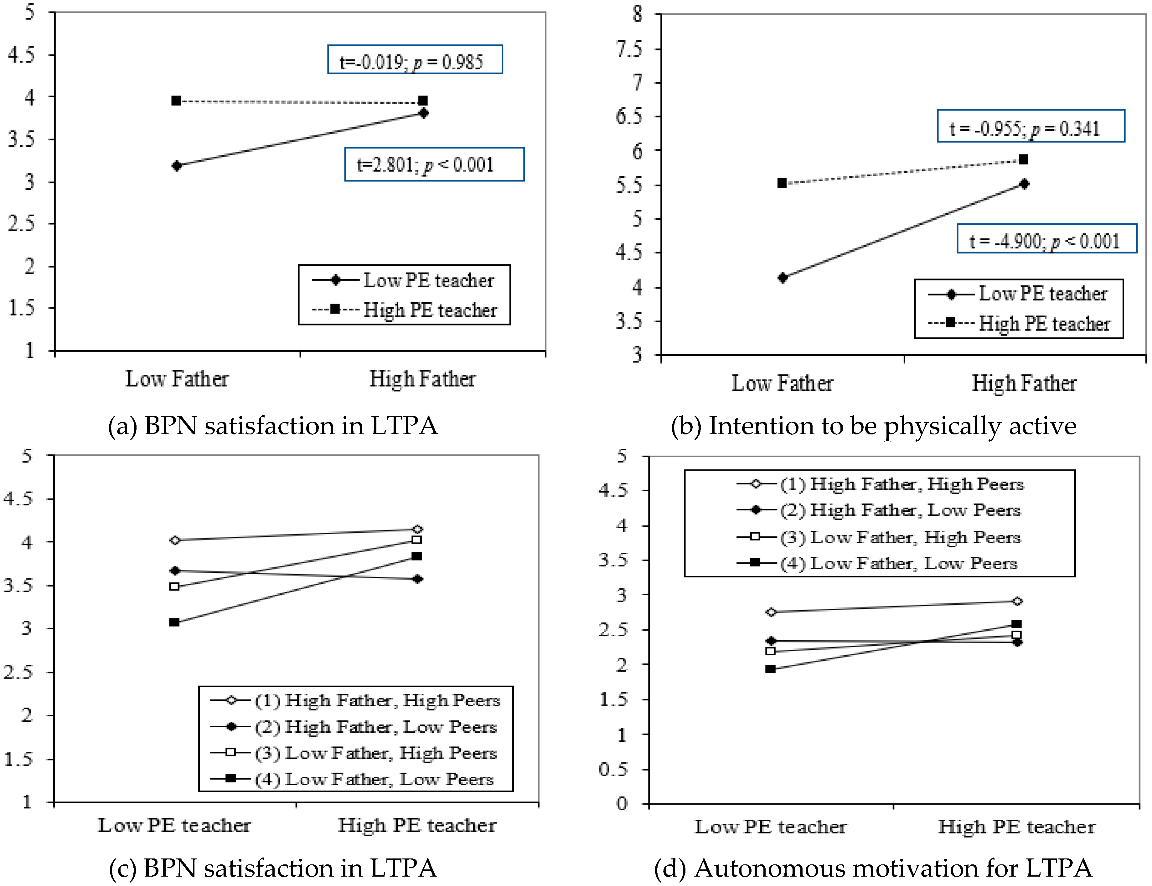 Ijerph 15 01875 g001