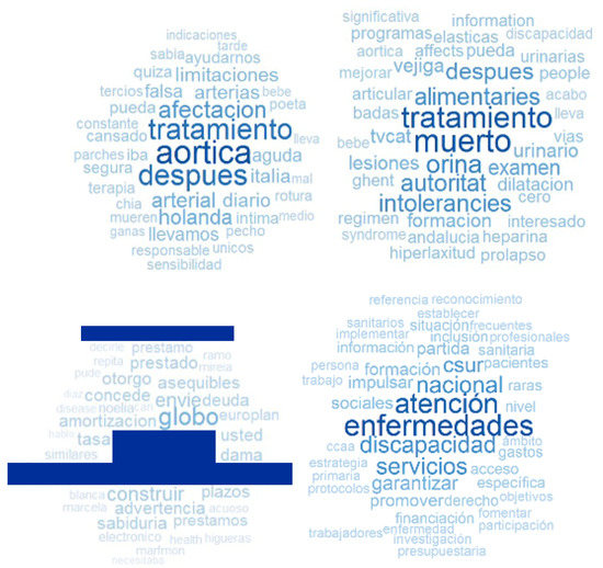Ijerph Free Full Text Mining Facebook Data Of People With Rare Diseases A Content Based And Temporal Analysis Html Ijerph Free Full Text Mining Facebook Data Of People With Rare Diseases A Content Based And Temporal Analysis Html