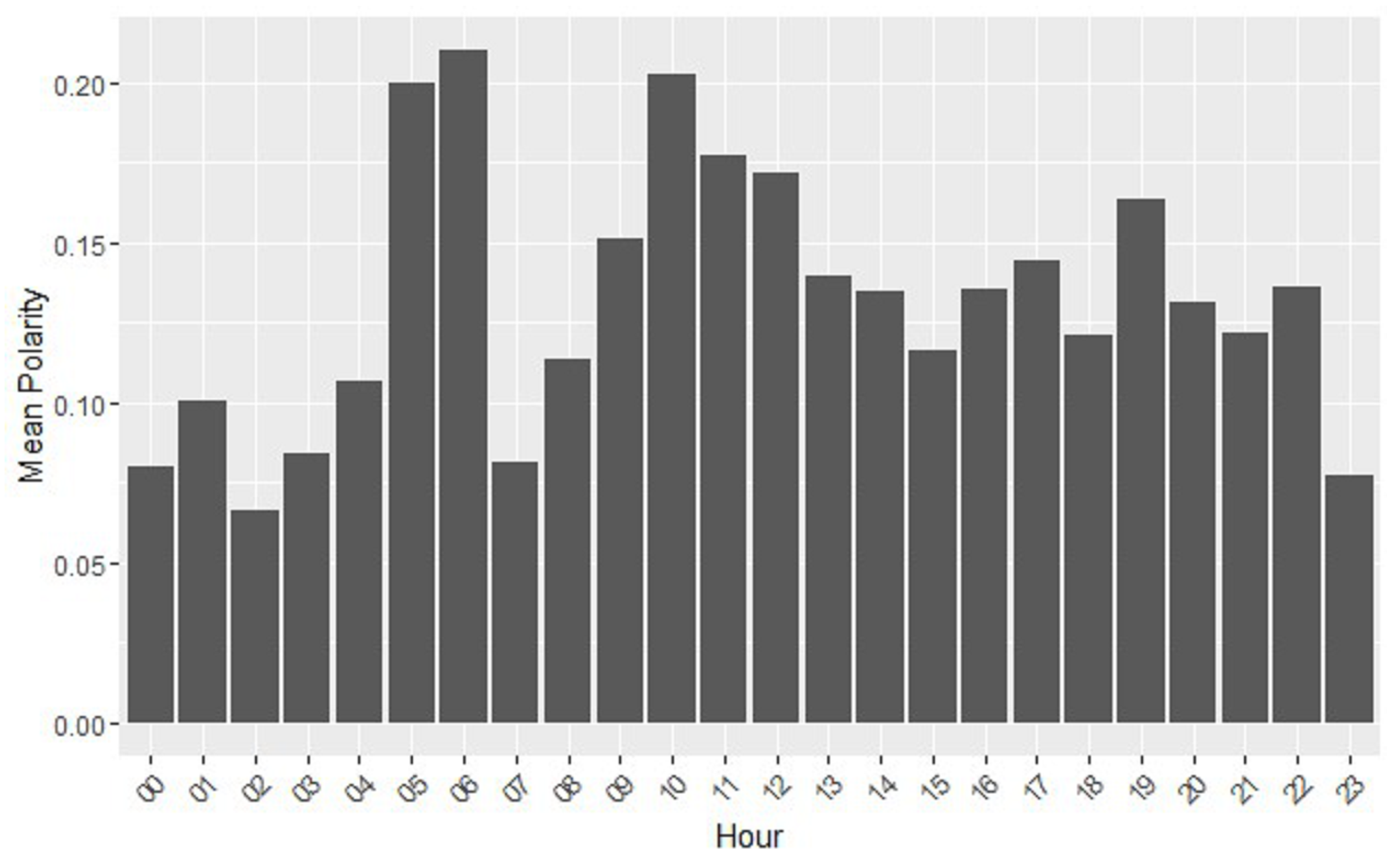 Ijerph 15 01877 g004