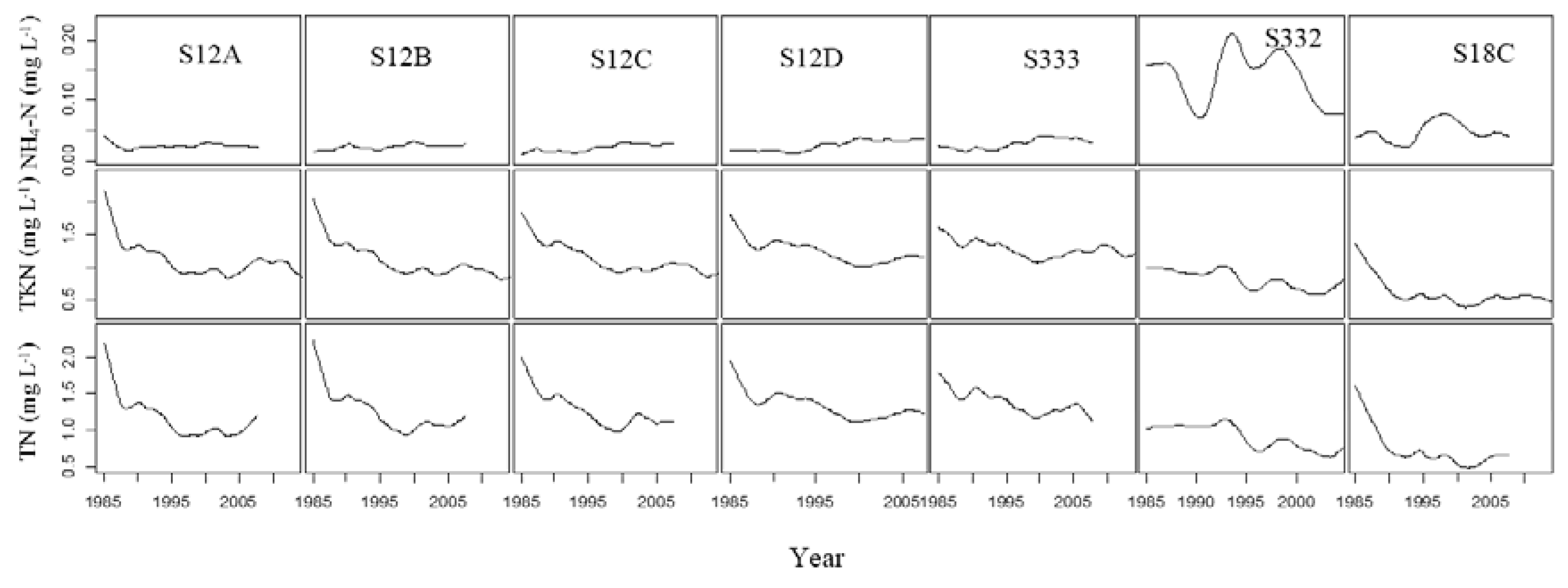 Ijerph 15 01882 g003