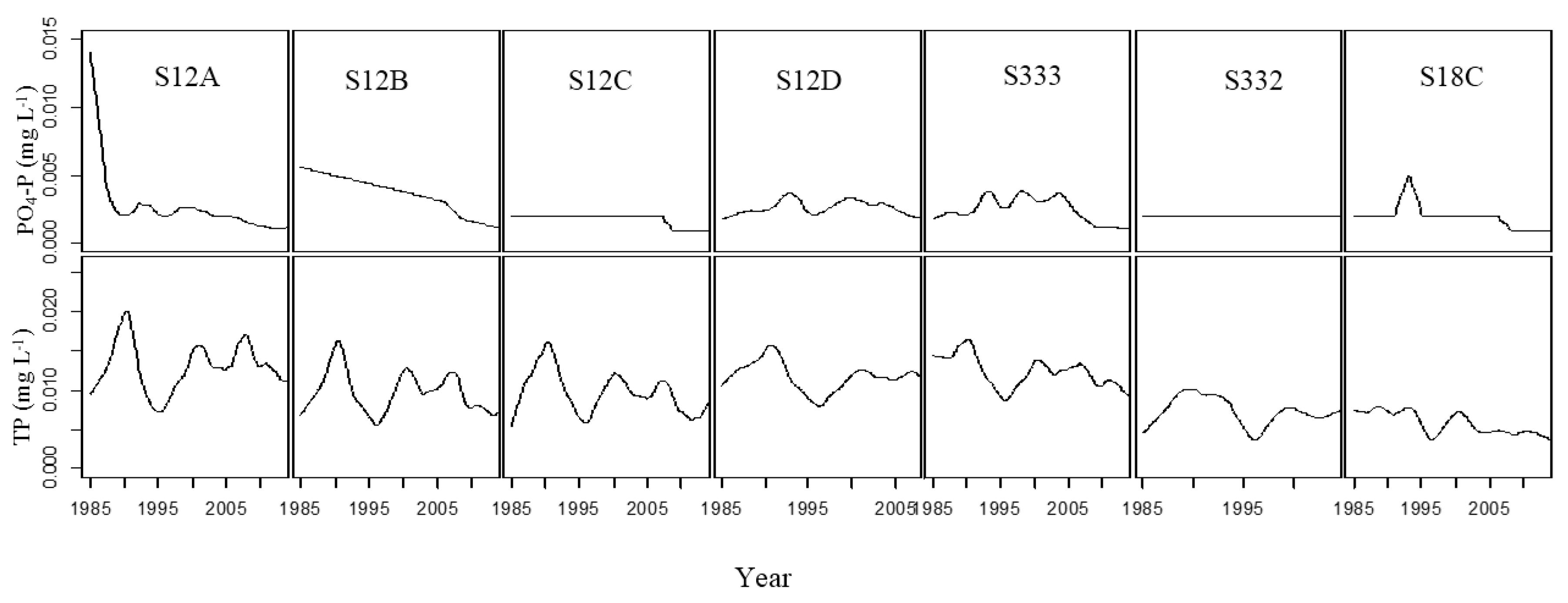 Ijerph 15 01882 g004