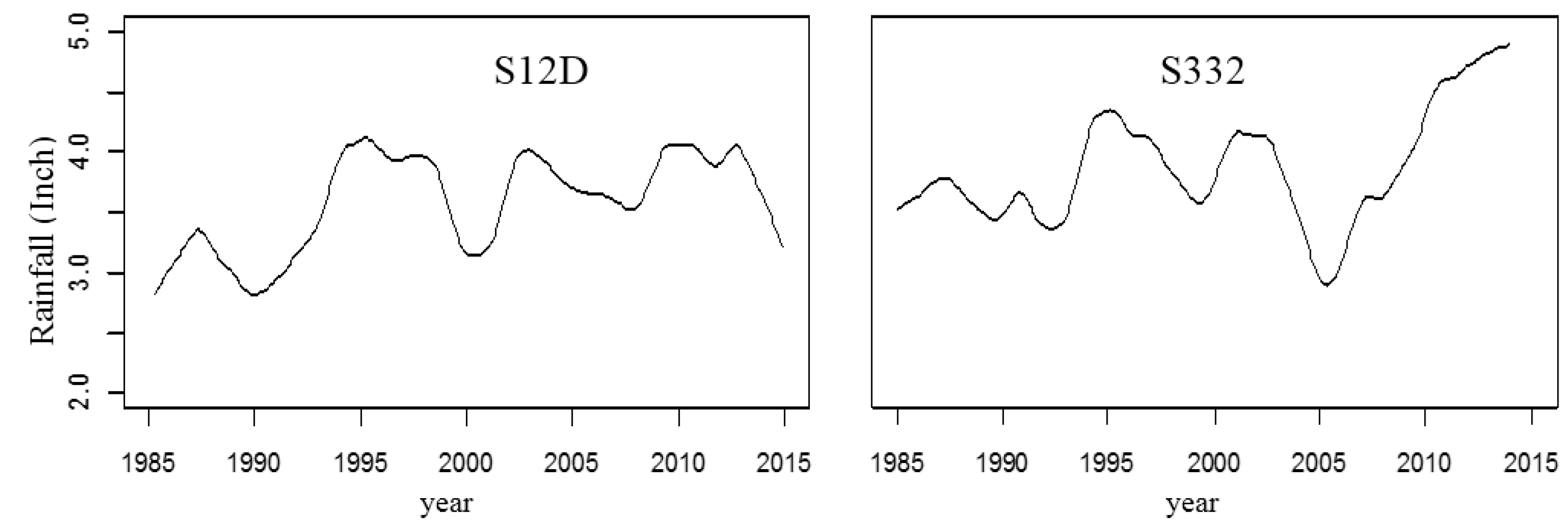Ijerph 15 01882 g007