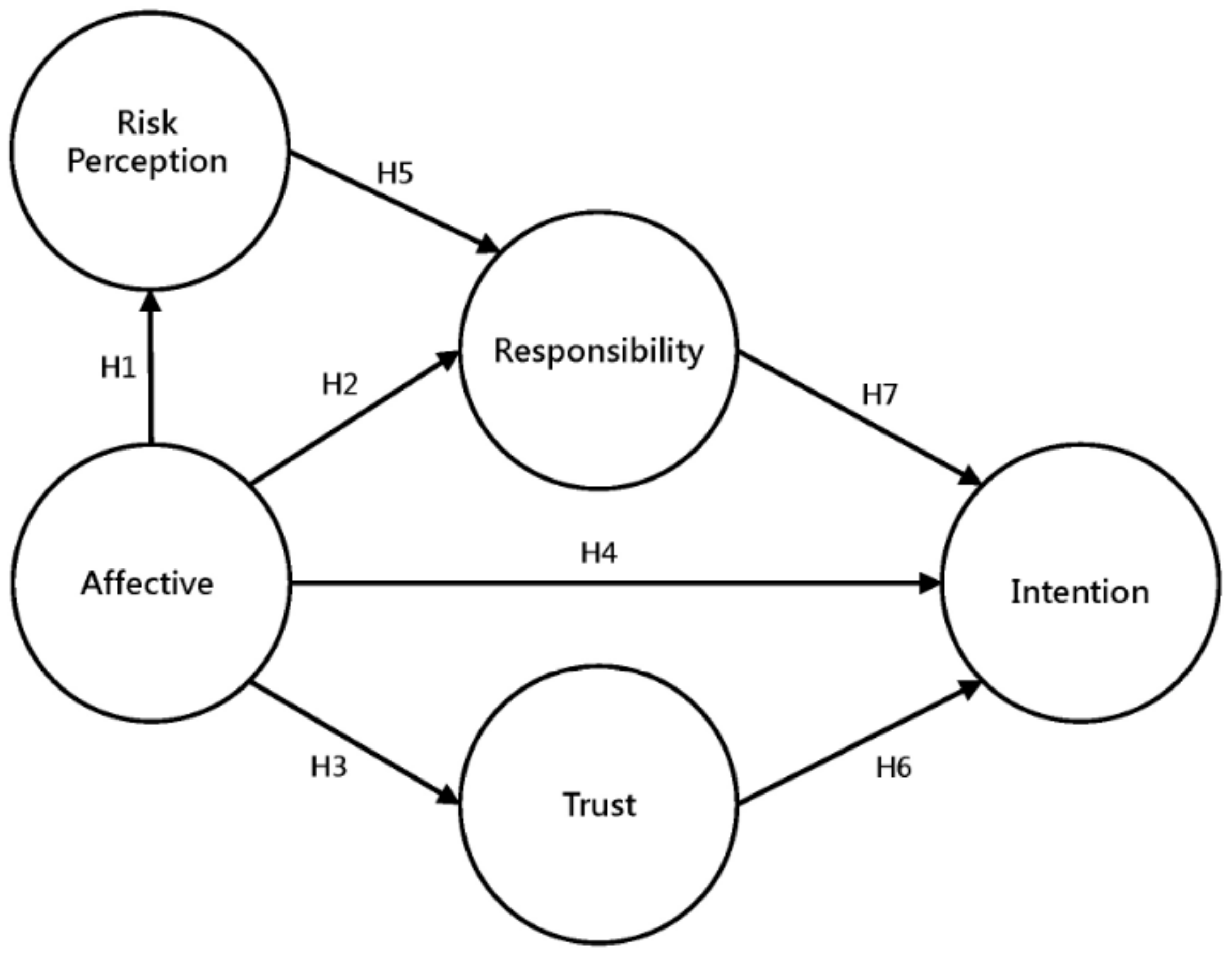 Ijerph 15 01883 g001