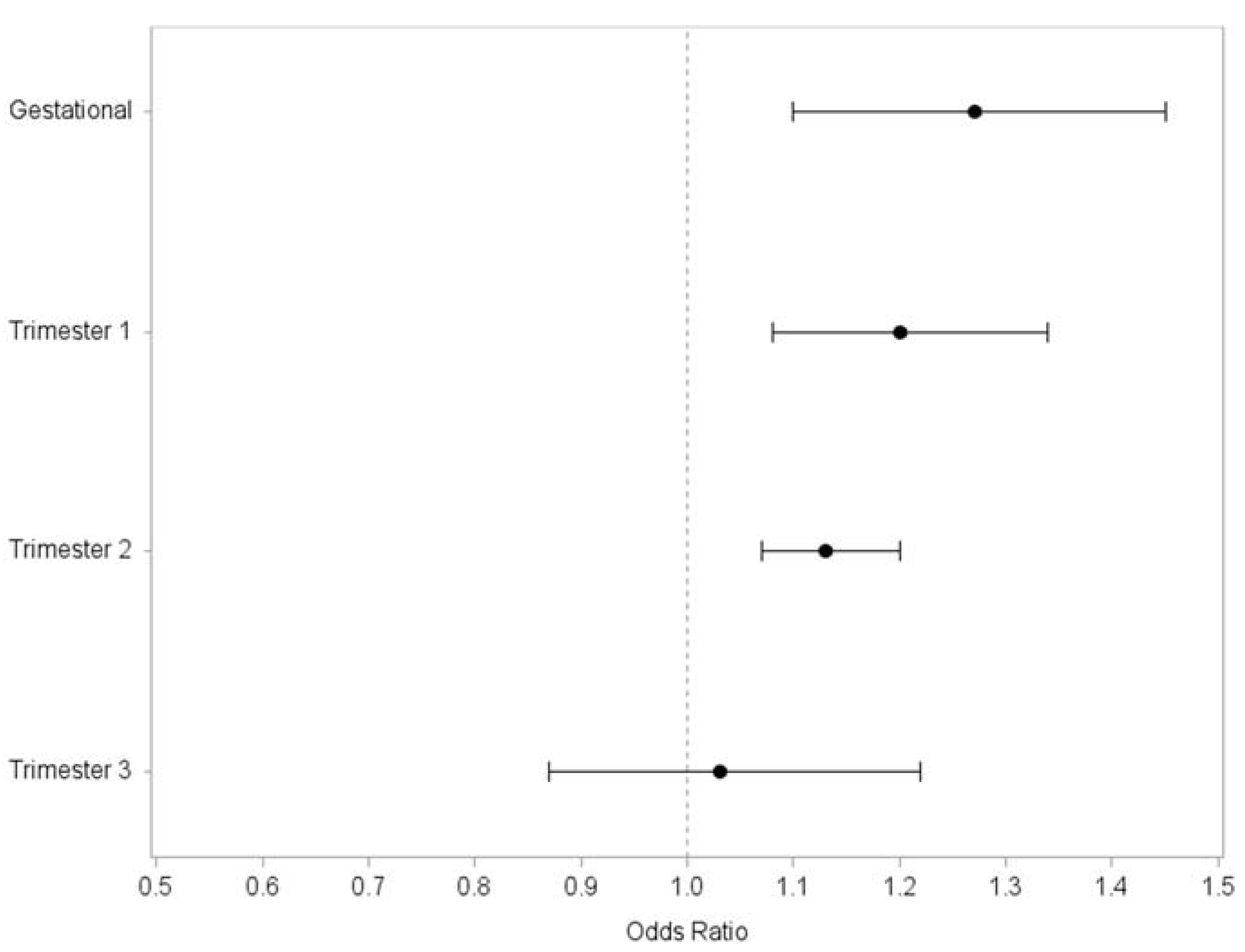 Ijerph 15 01889 g002