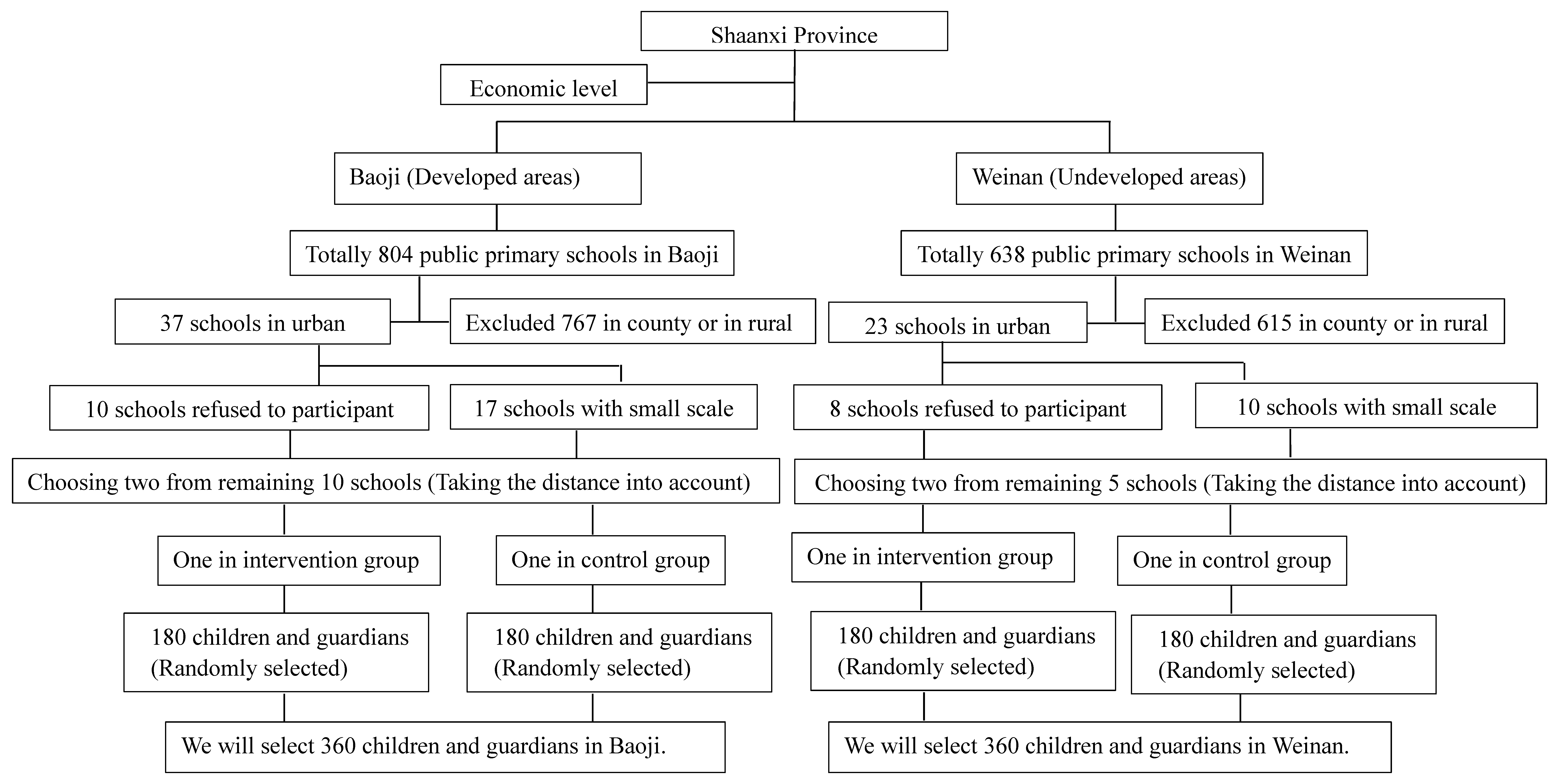 Ijerph 15 01912 g001